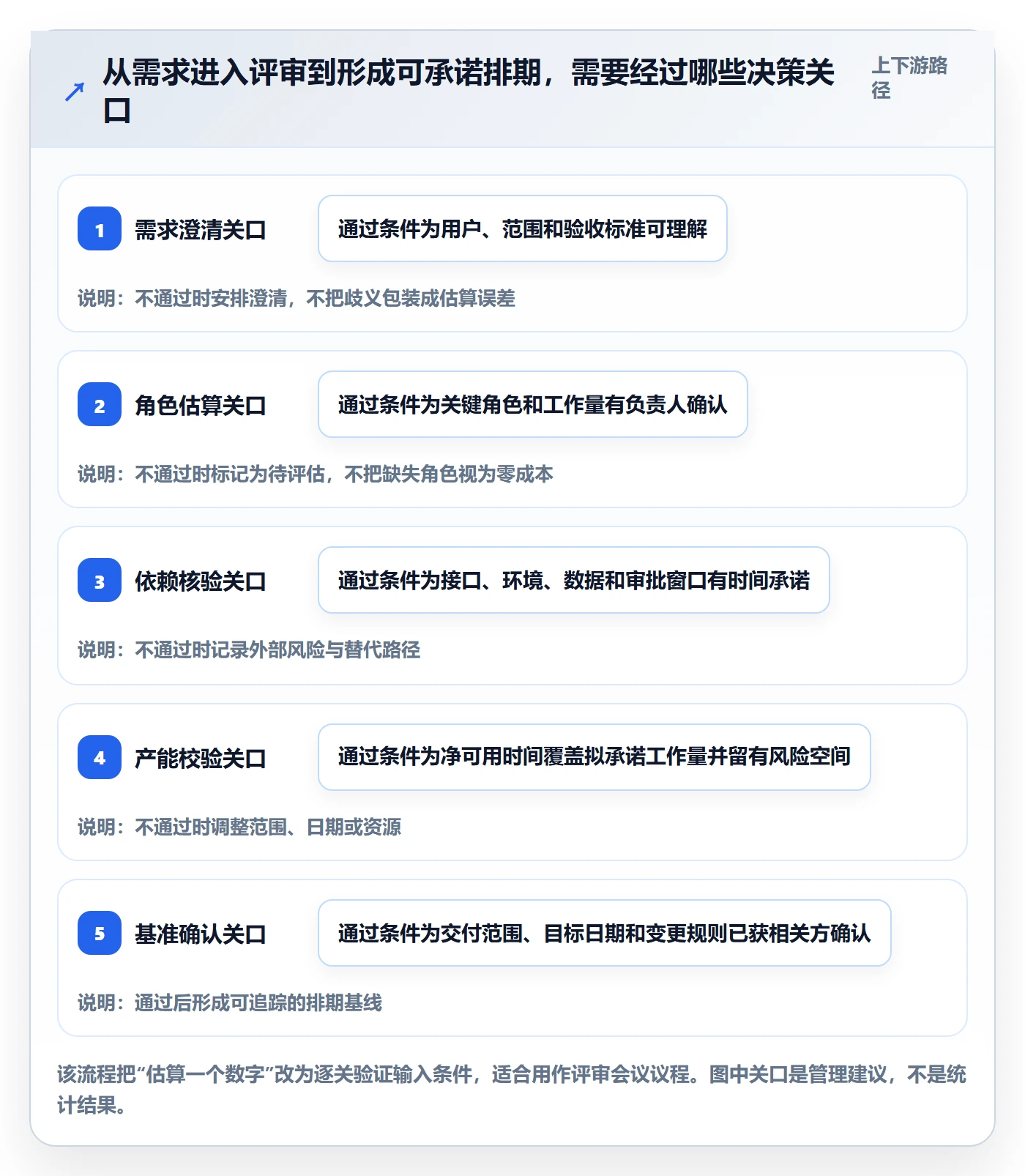 需求排期资源评估教程：项目负责人流程优化，避坑指南