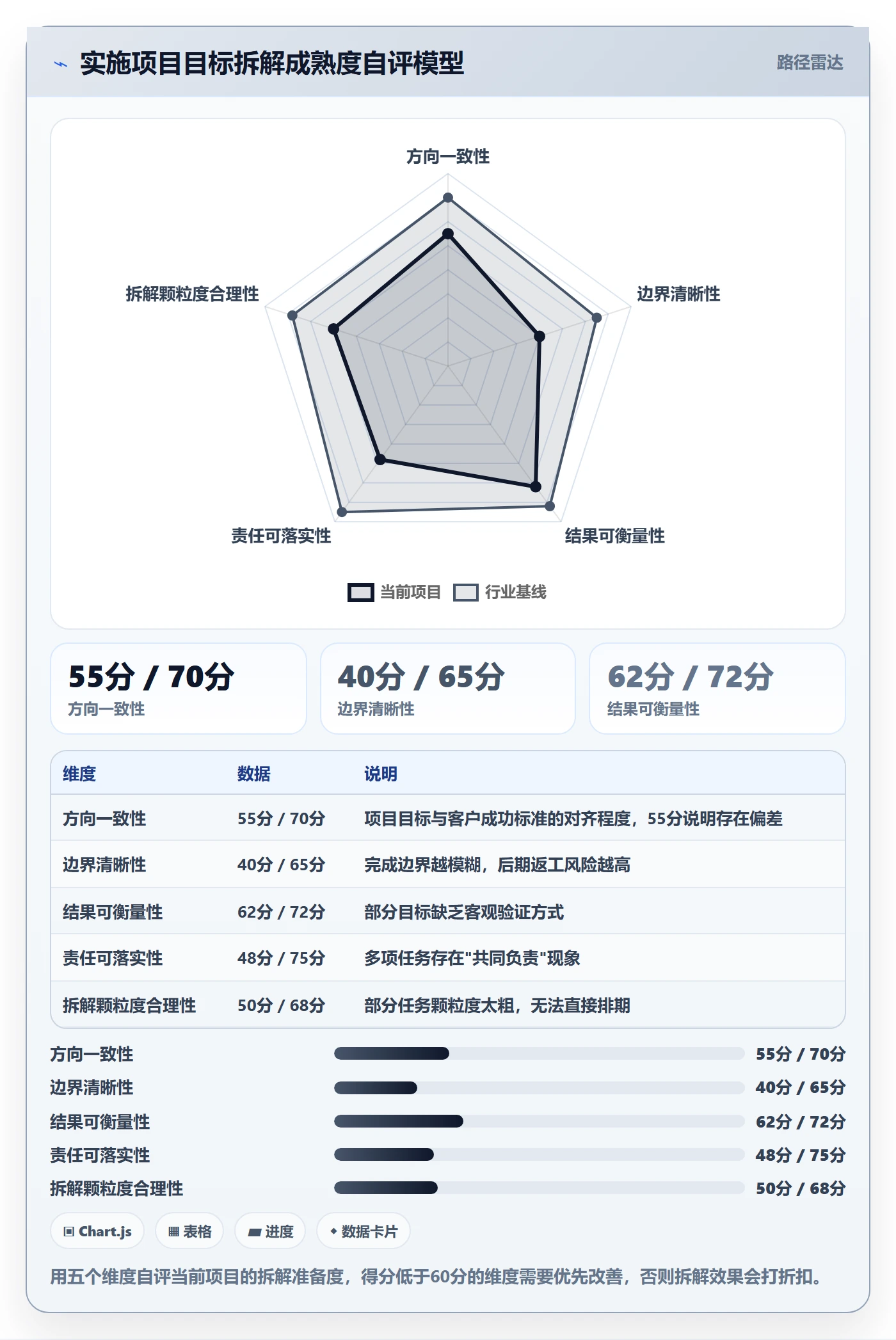 项目目标如何做好目标拆解?实施团队效率提升与操作步骤