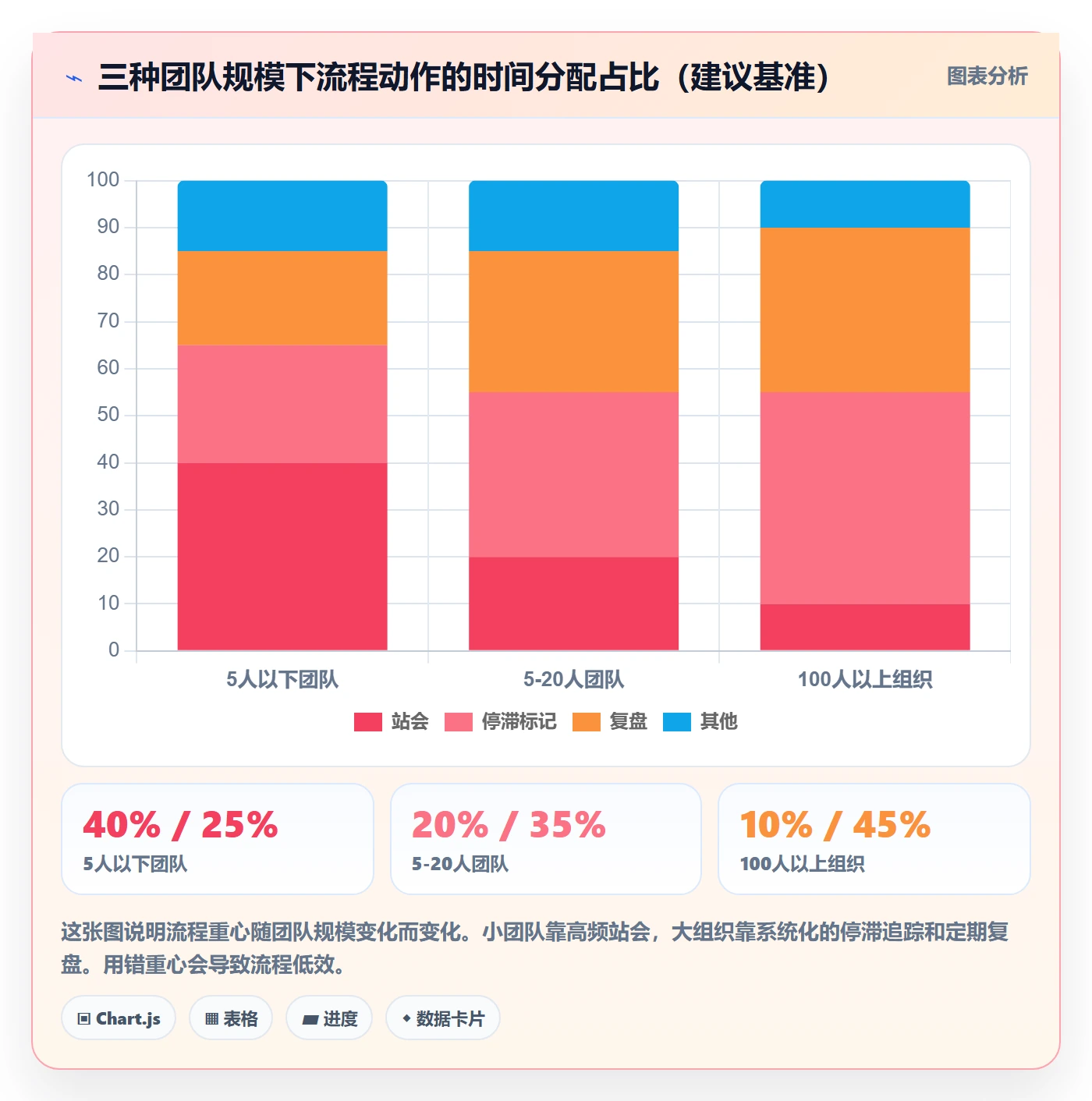 完成实操方法:项目负责人提升任务执行效率的流程优化方法与模板
