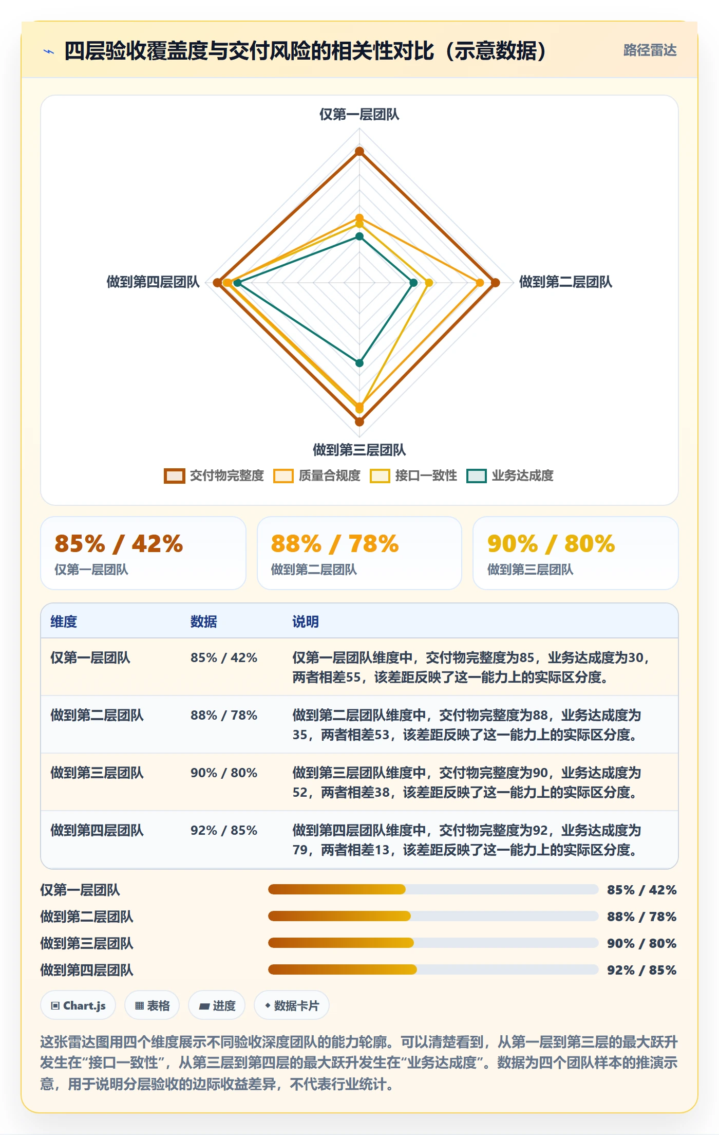 节点验收管理指南:研发团队如何做好里程碑,流程优化全流程