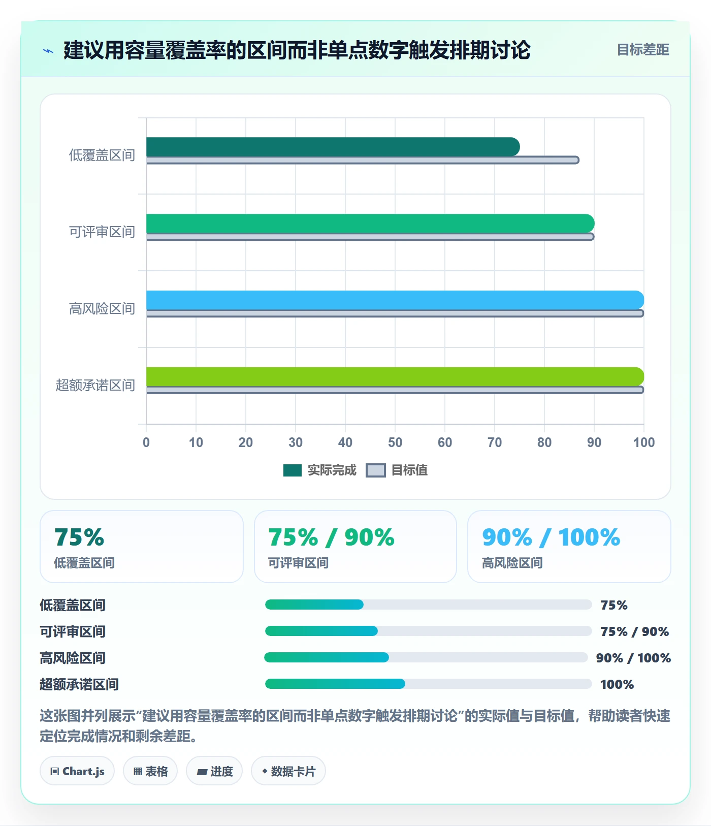 工作负载怎么做？项目成员协同管理：资源负载从0到1