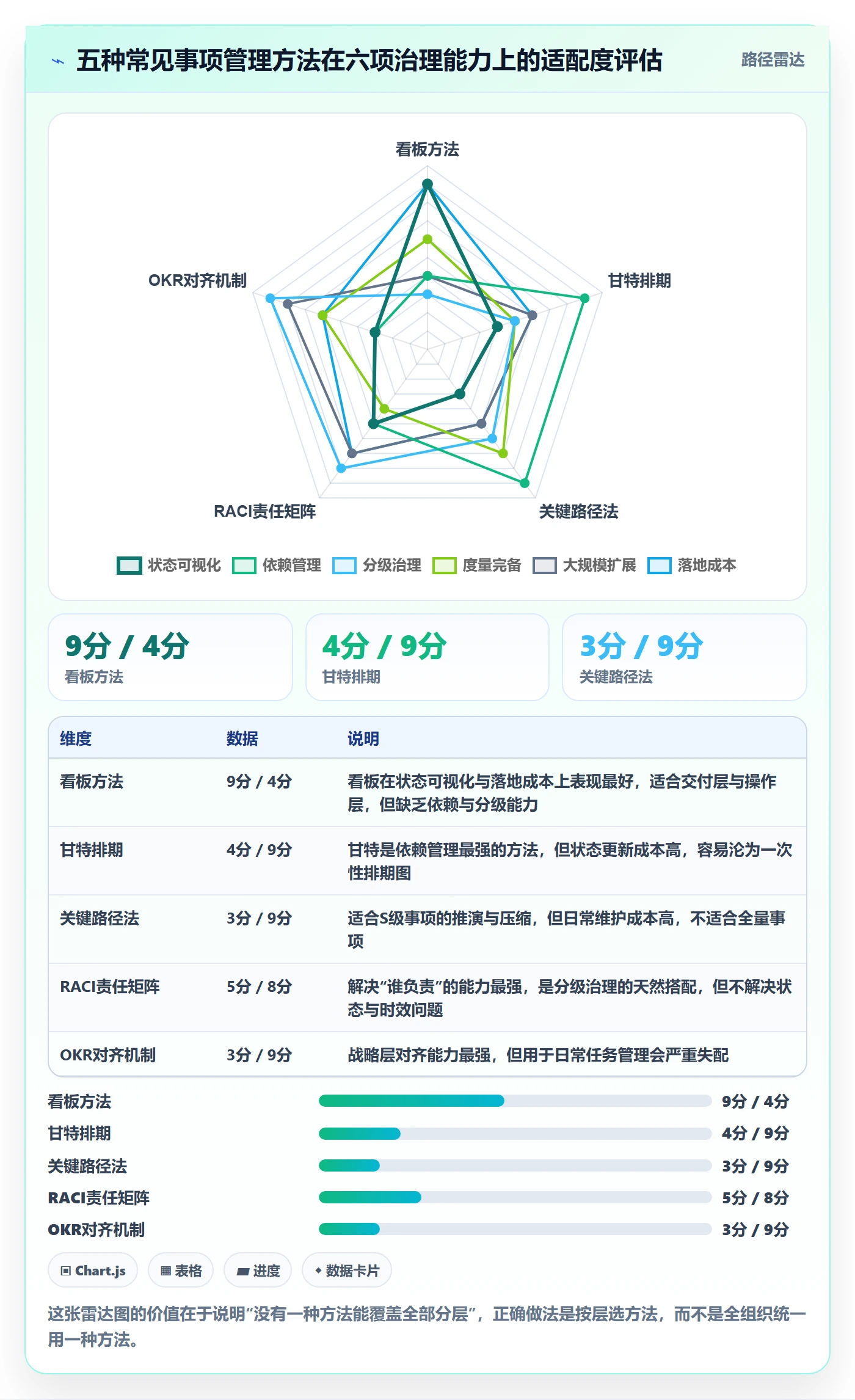 事项管理方法大全:PMO任务管理最佳实践落地清单