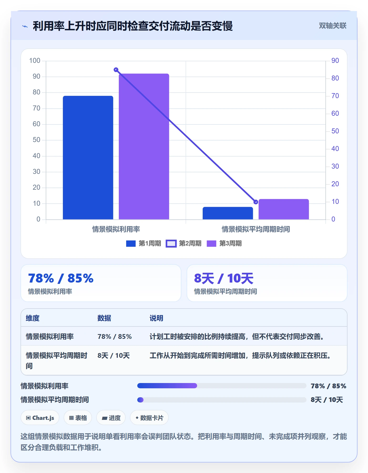 产能实操方法：项目经理提升资源负载效率的流程优化方法与模板