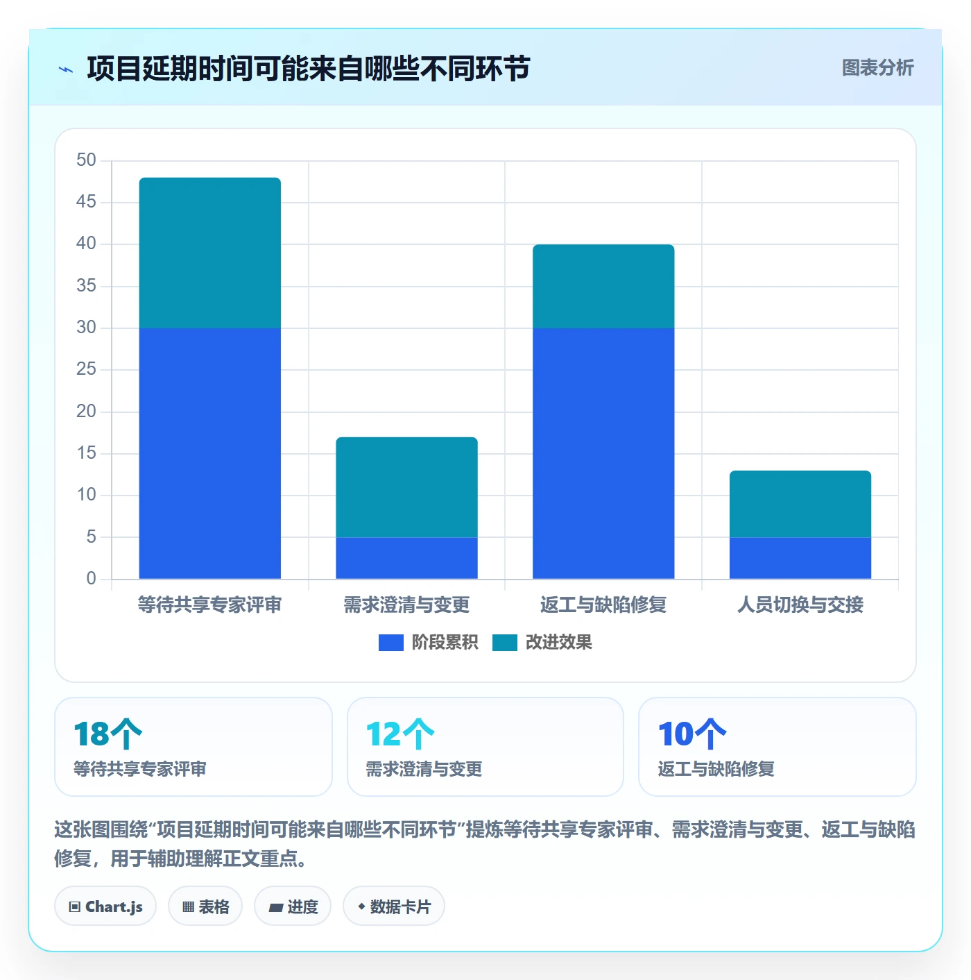 人力规划最佳实践：项目负责人人力资源计划流程优化，常见问题