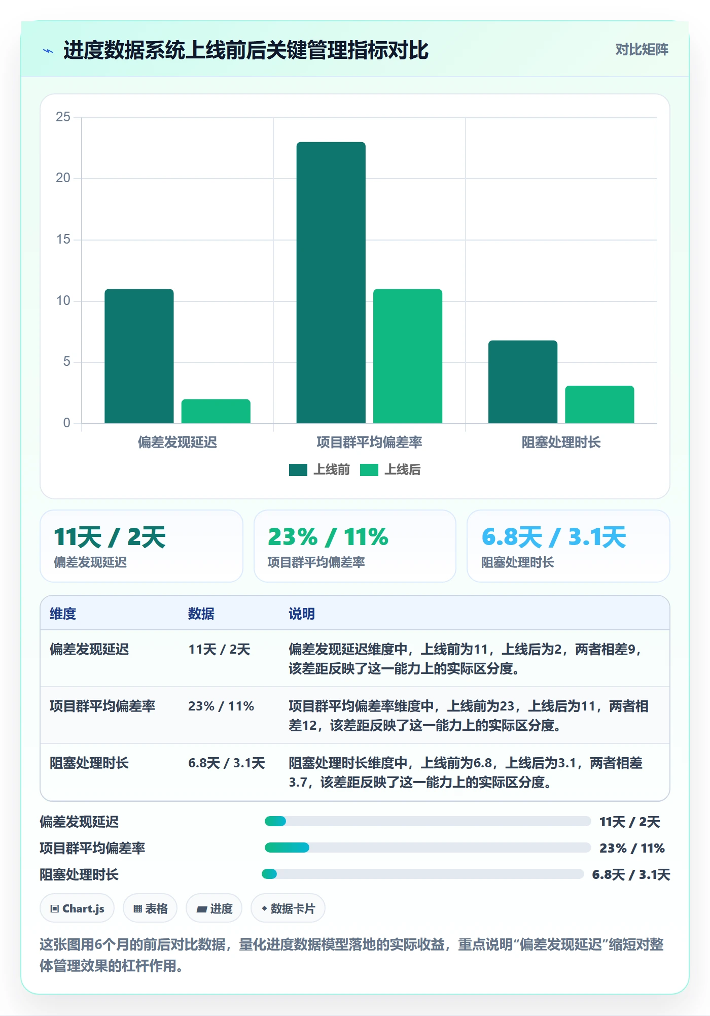 项目进度怎么做?项目负责人数据分析:进度管理从0到1