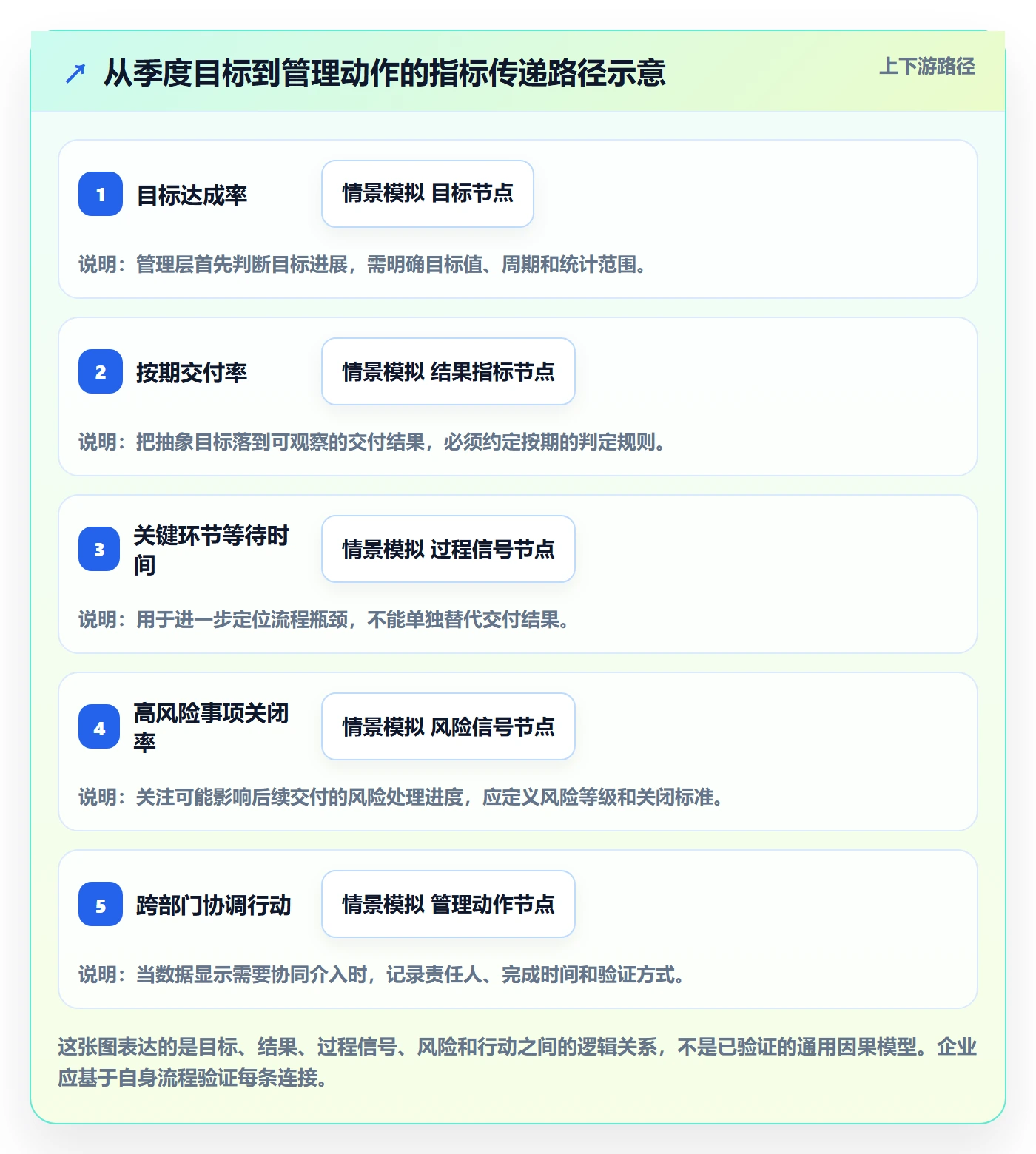 已完成管理指南:管理层如何做好看板,实操方法全流程