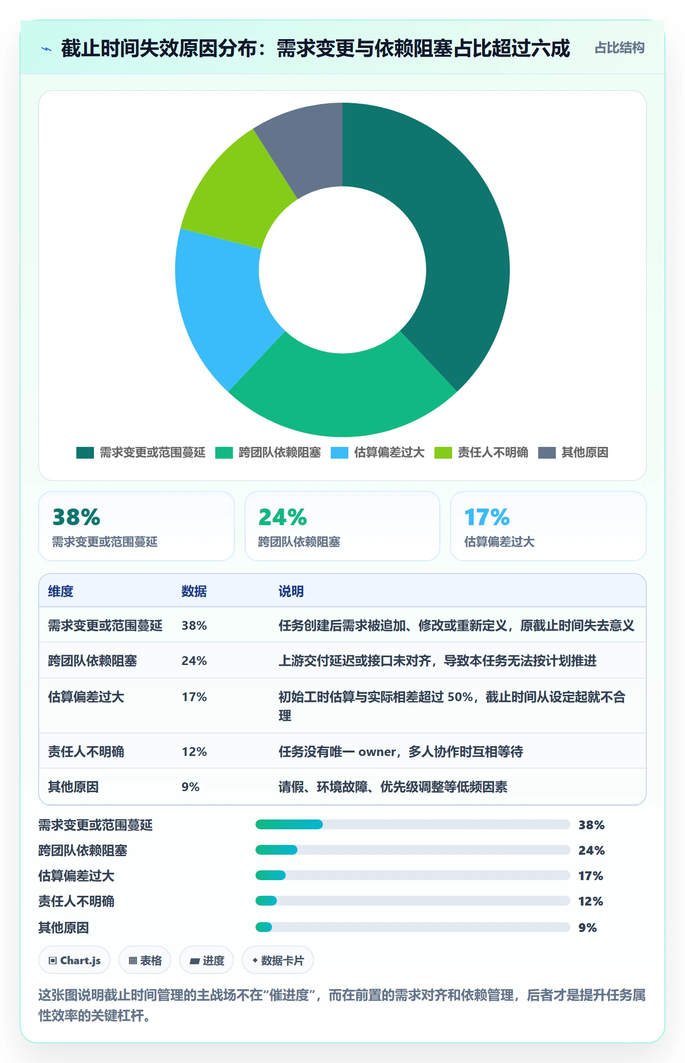 截止时间实操方法：项目成员提升任务属性效率的落地方案方法与模板