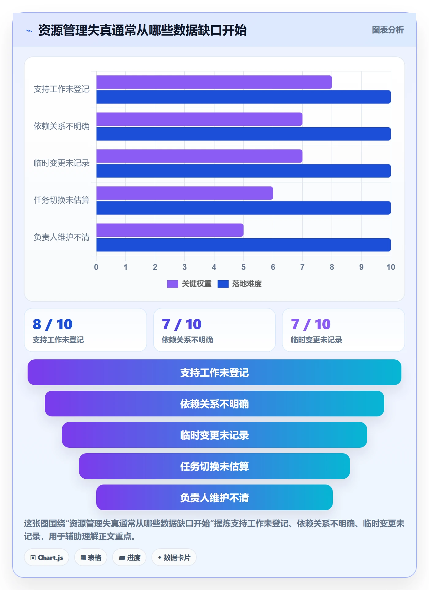 资源管理团队教程:跨部门团队效率提升,避坑指南