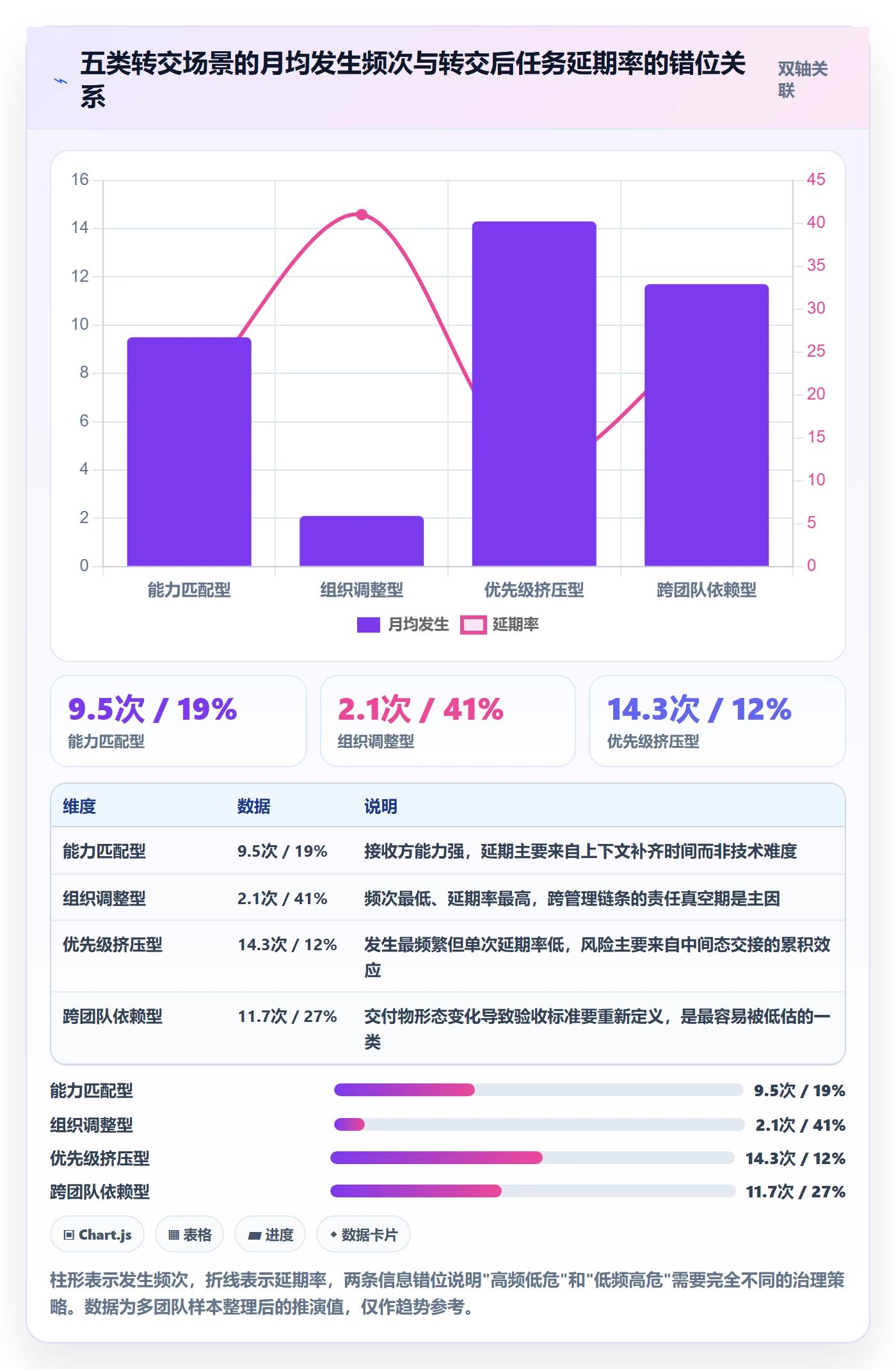 转交最佳实践：研发团队任务分派风险控制，常见问题