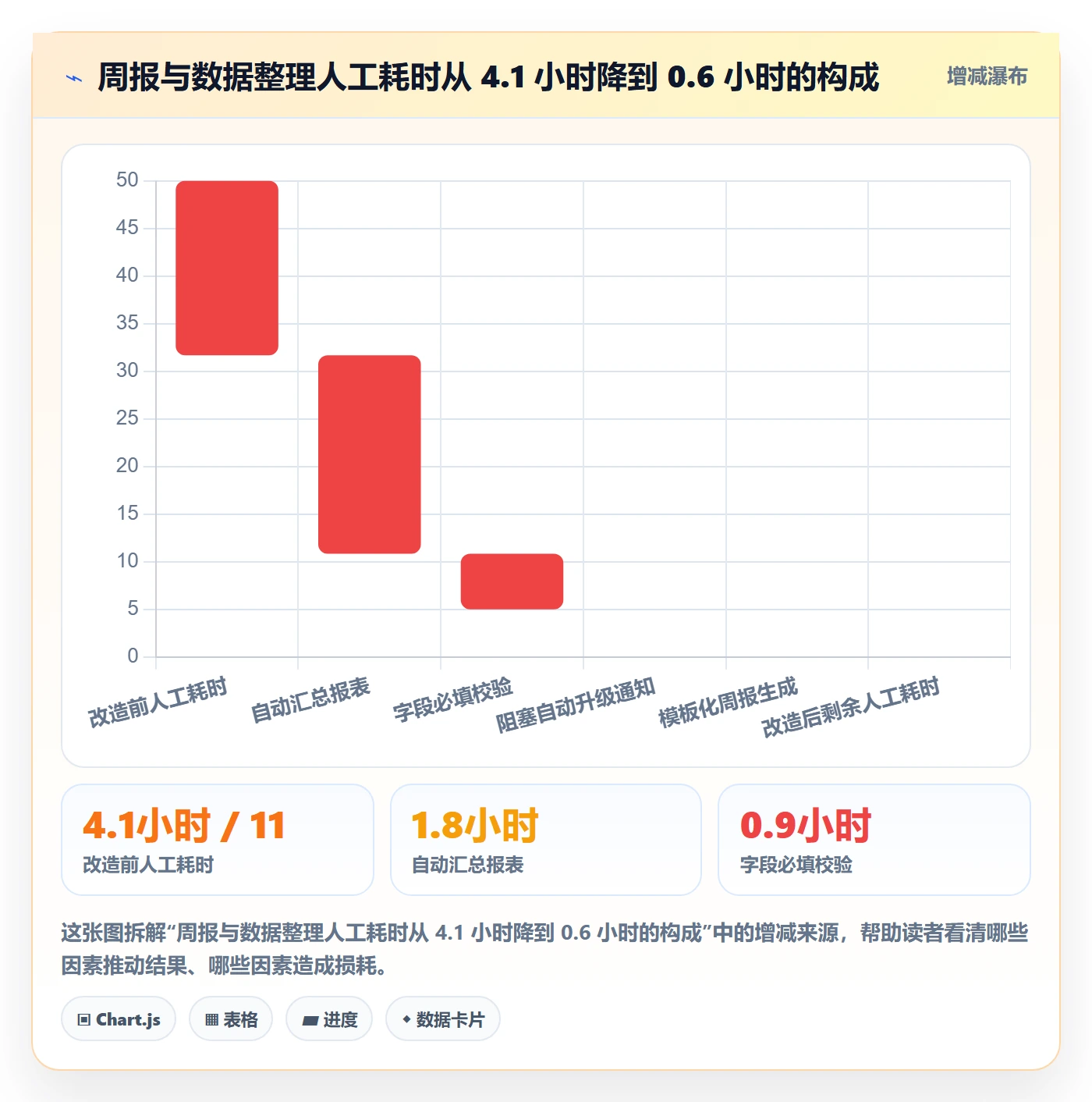 关注人流程与规范:项目负责人任务管理最佳实践关键指标