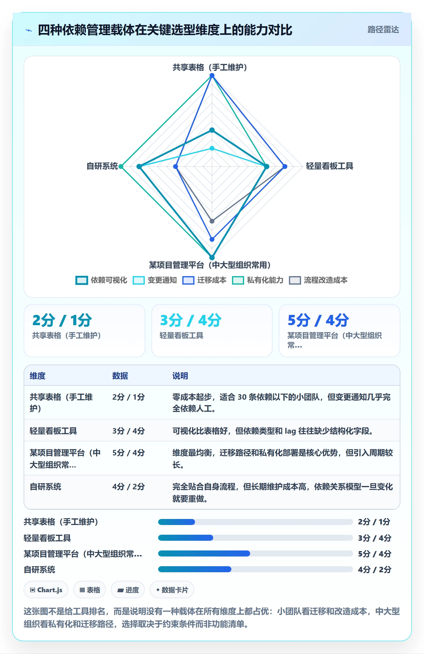 SS实操方法:研发团队提升任务依赖效率的协同管理方法与模板