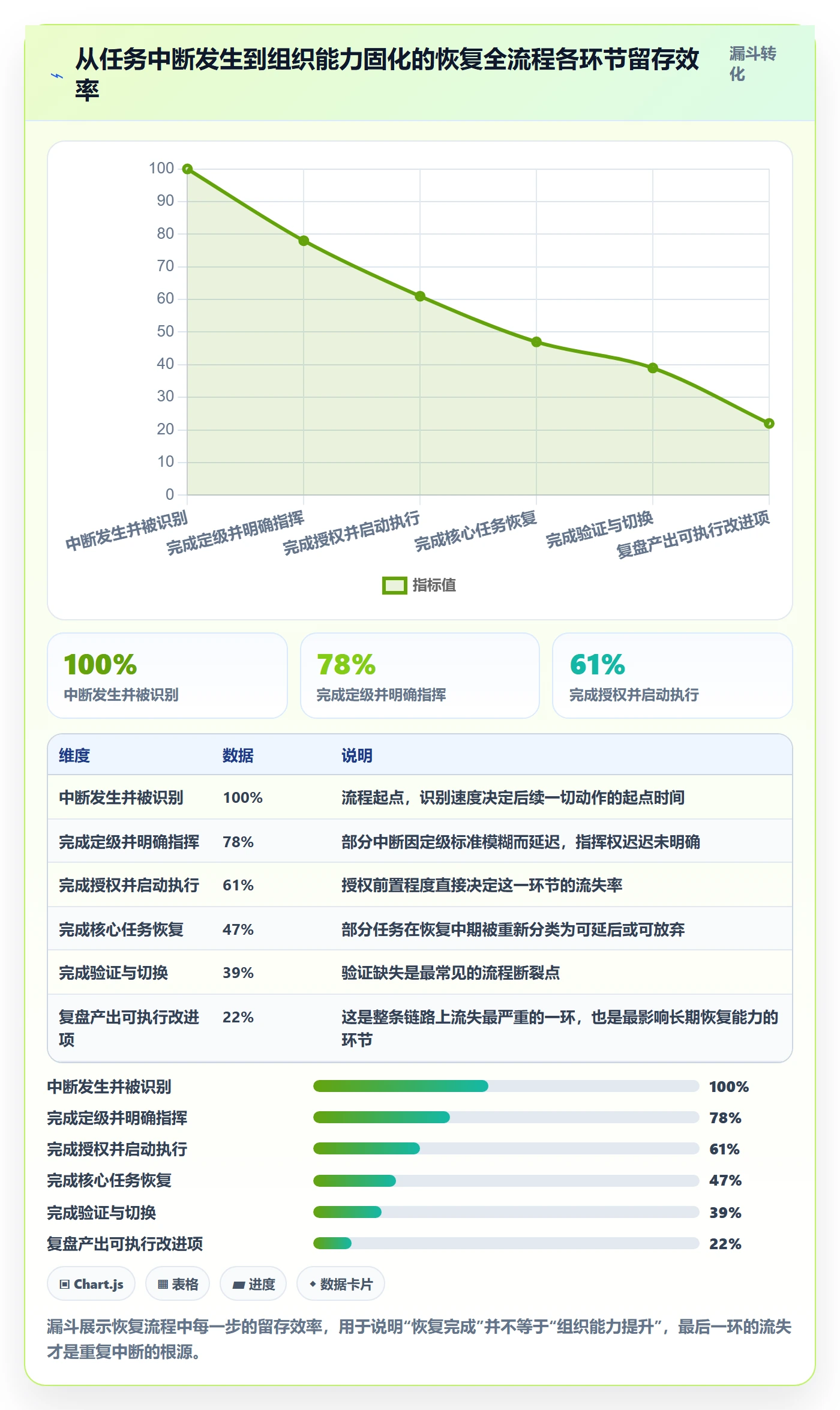 任务执行恢复全流程:管理层落地方案与一文讲清