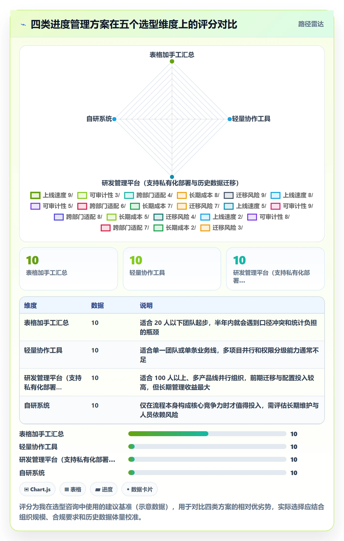 进度更新怎么做？企业管理者协同管理：进度管理从0到1