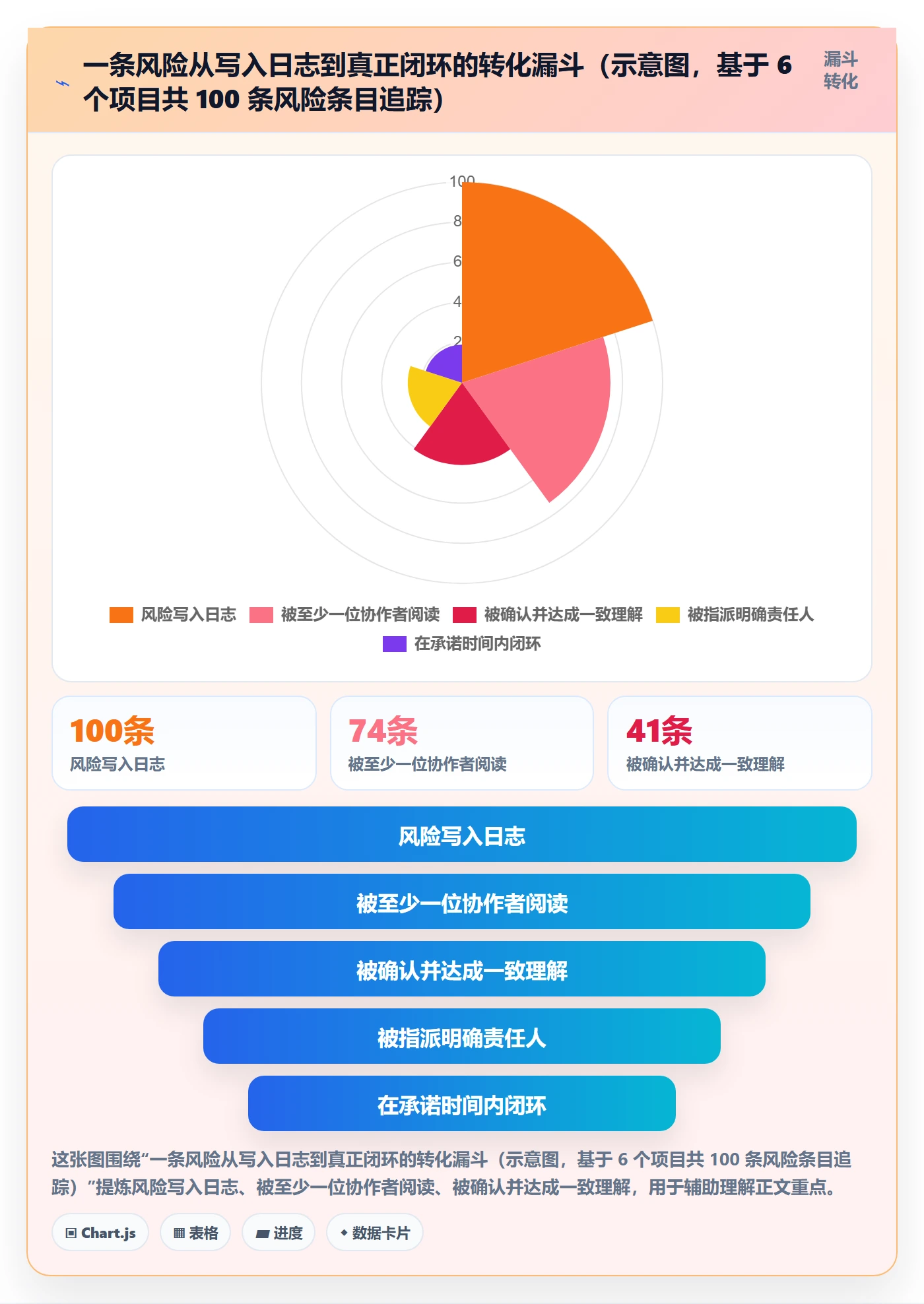 进度日志最佳实践：产品经理进度跟踪落地方案，常见问题