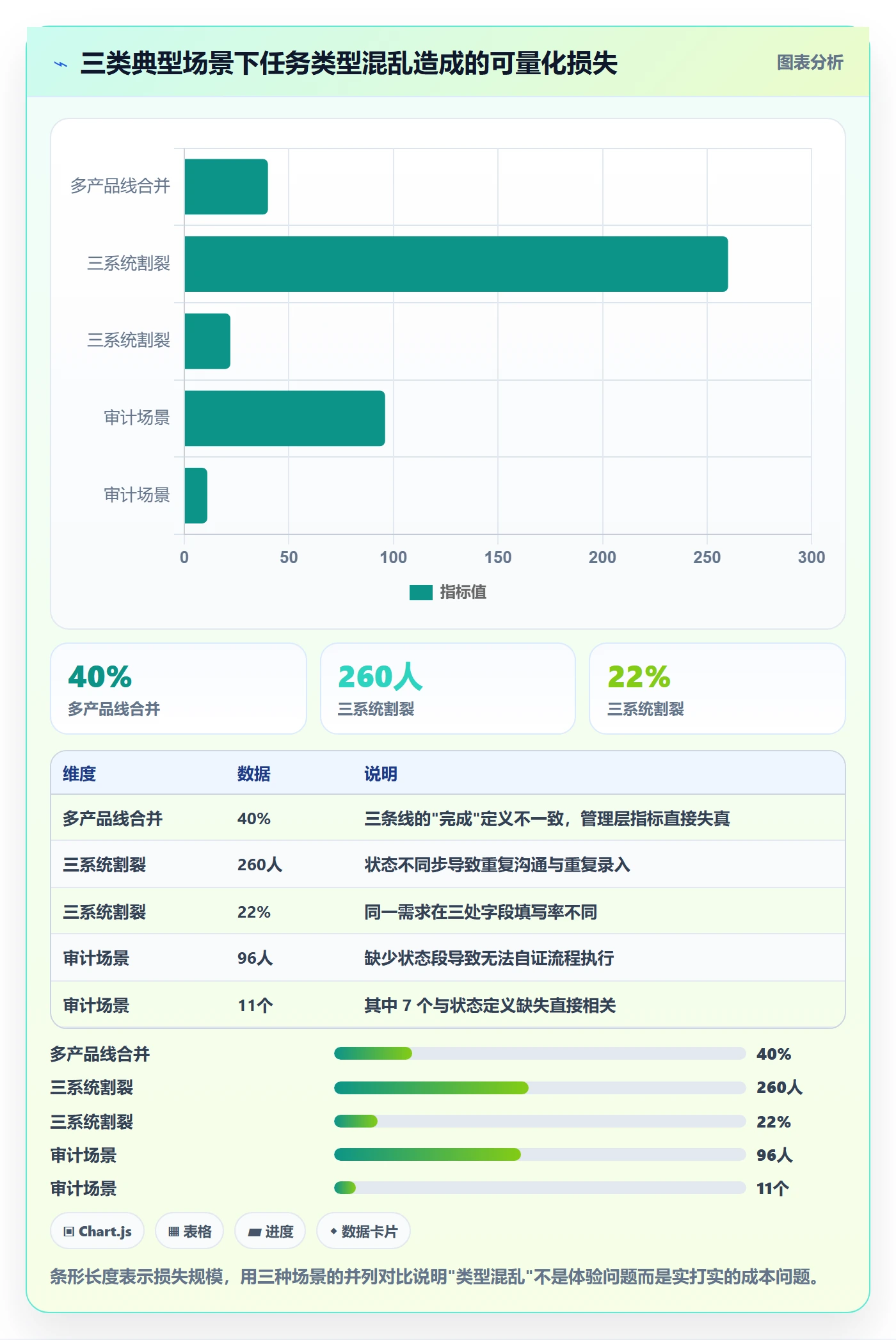 任务类型管理方法大全:企业管理者任务属性流程优化落地清单