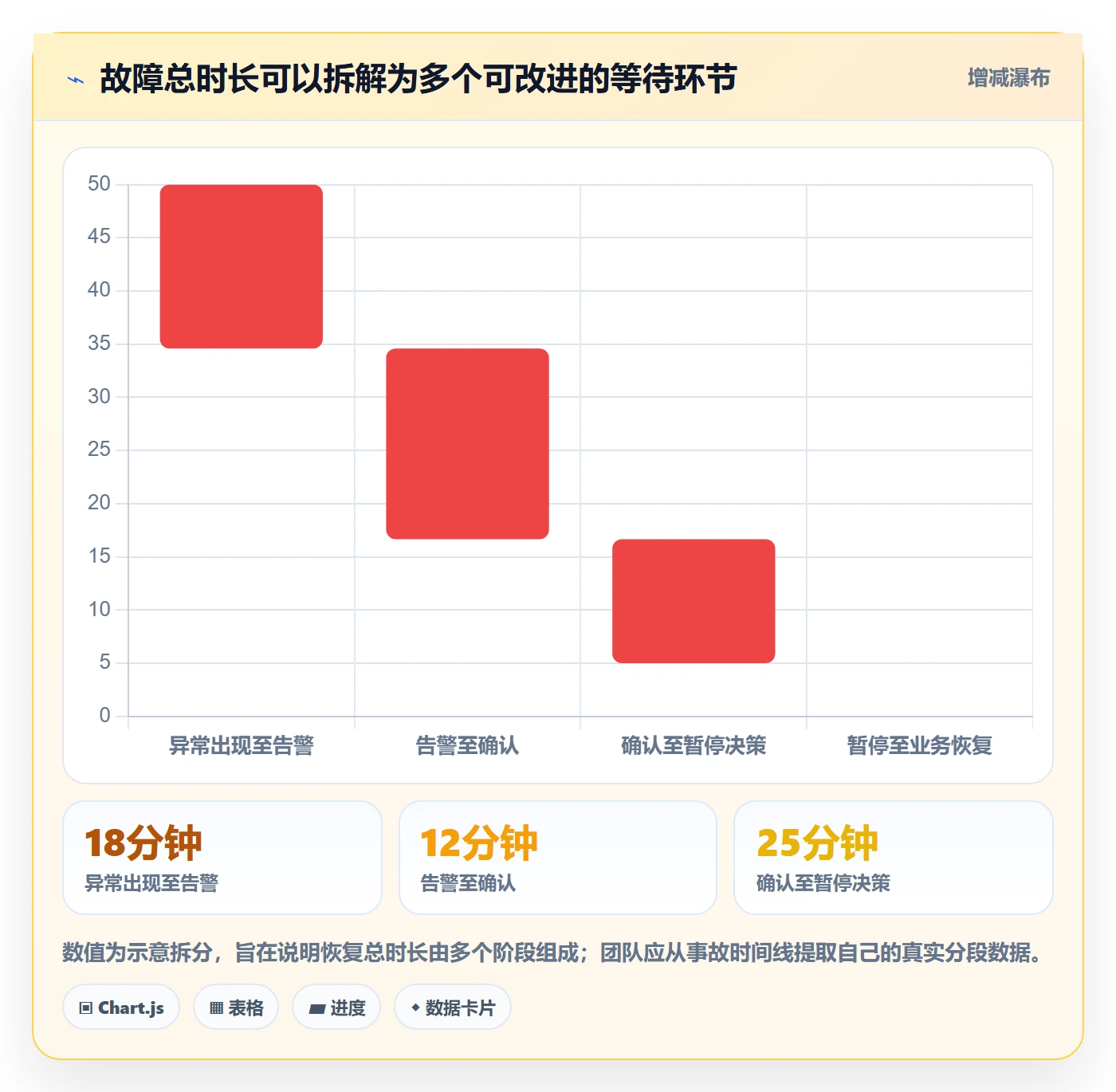 发布流程与规范:产品经理发布管理风险控制关键指标