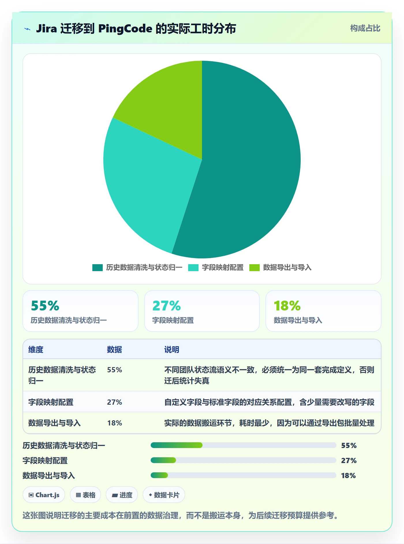 实际进度落地方案:PMO开展进度管理的落地方案案例解析