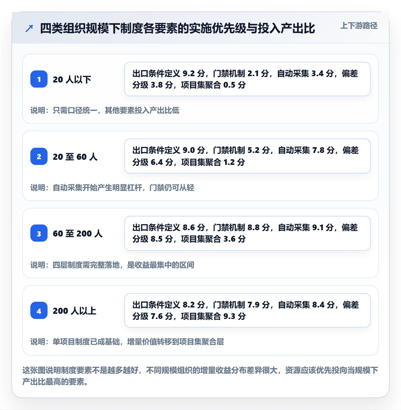 阶段进度实操方法:项目负责人提升进度管理效率的制度设计方法与模板