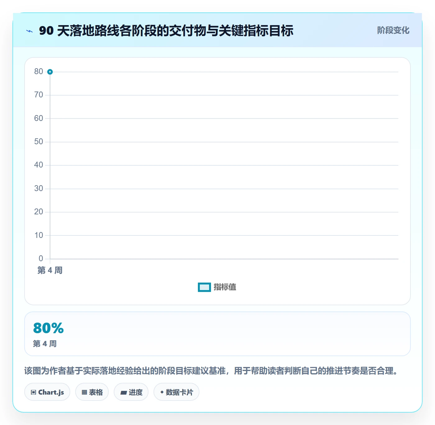 追踪管理指南：项目经理如何做好进度跟踪，落地方案全流程