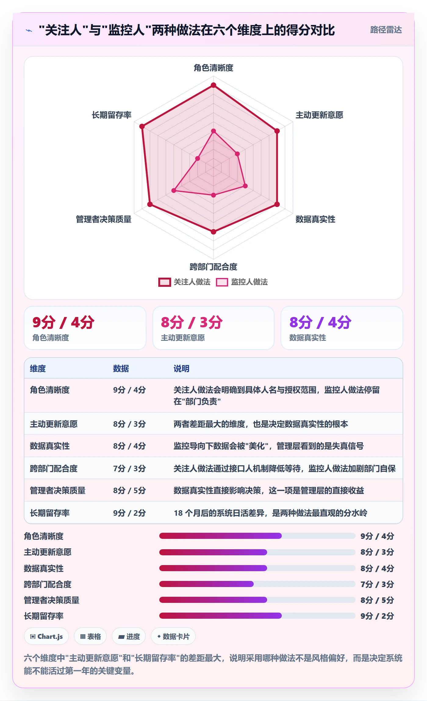 关注人落地方案:企业管理者开展任务管理的协同管理案例解析