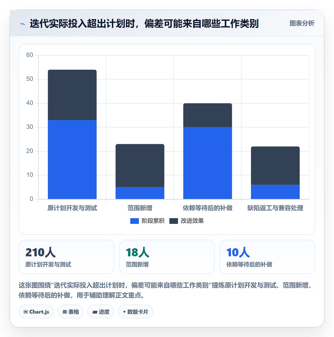 计划工时实操方法:研发团队提升工时管理效率的协同管理方法与模板