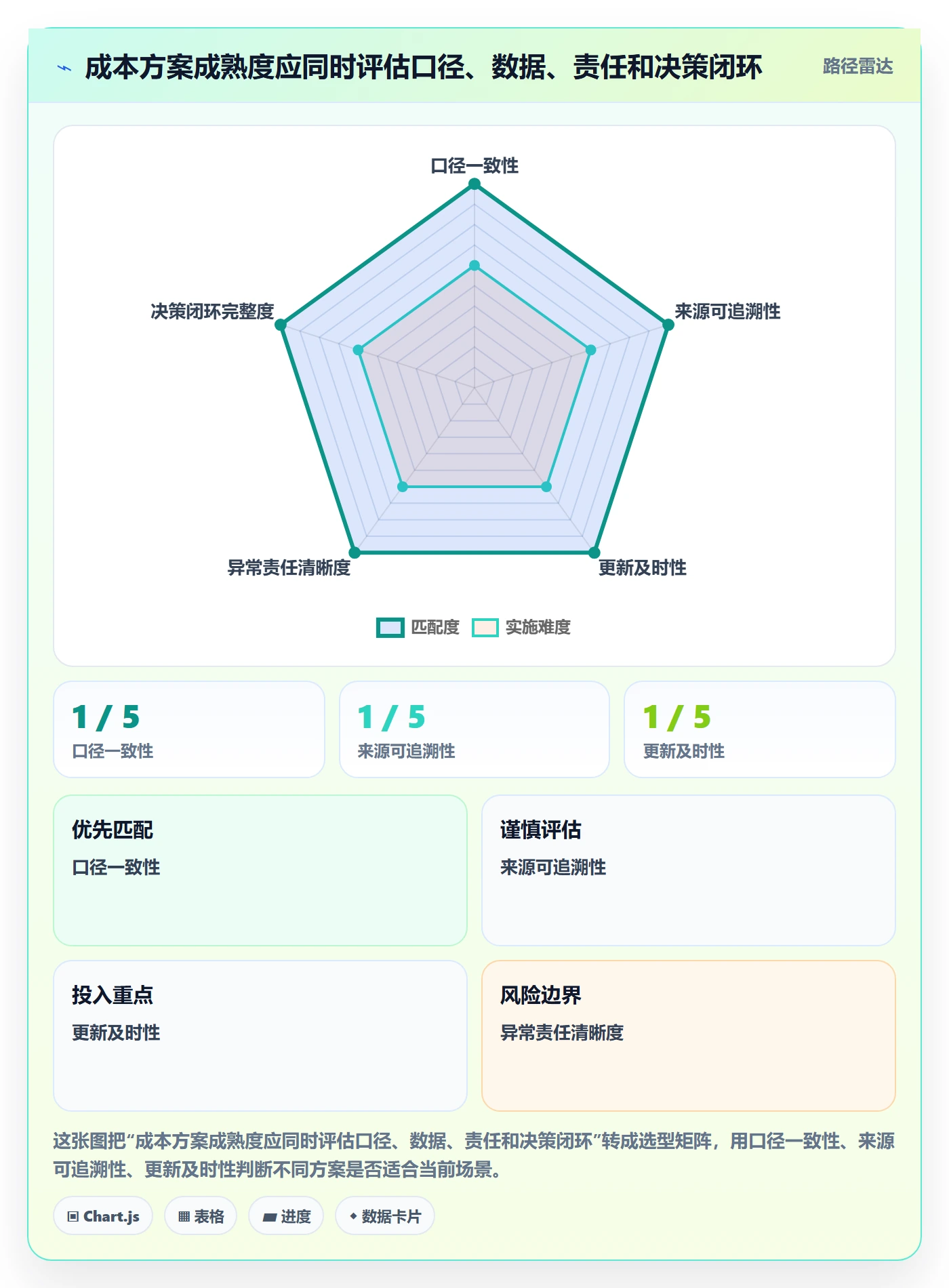 实际成本落地方案:跨部门团队开展成本管理的落地方案案例解析