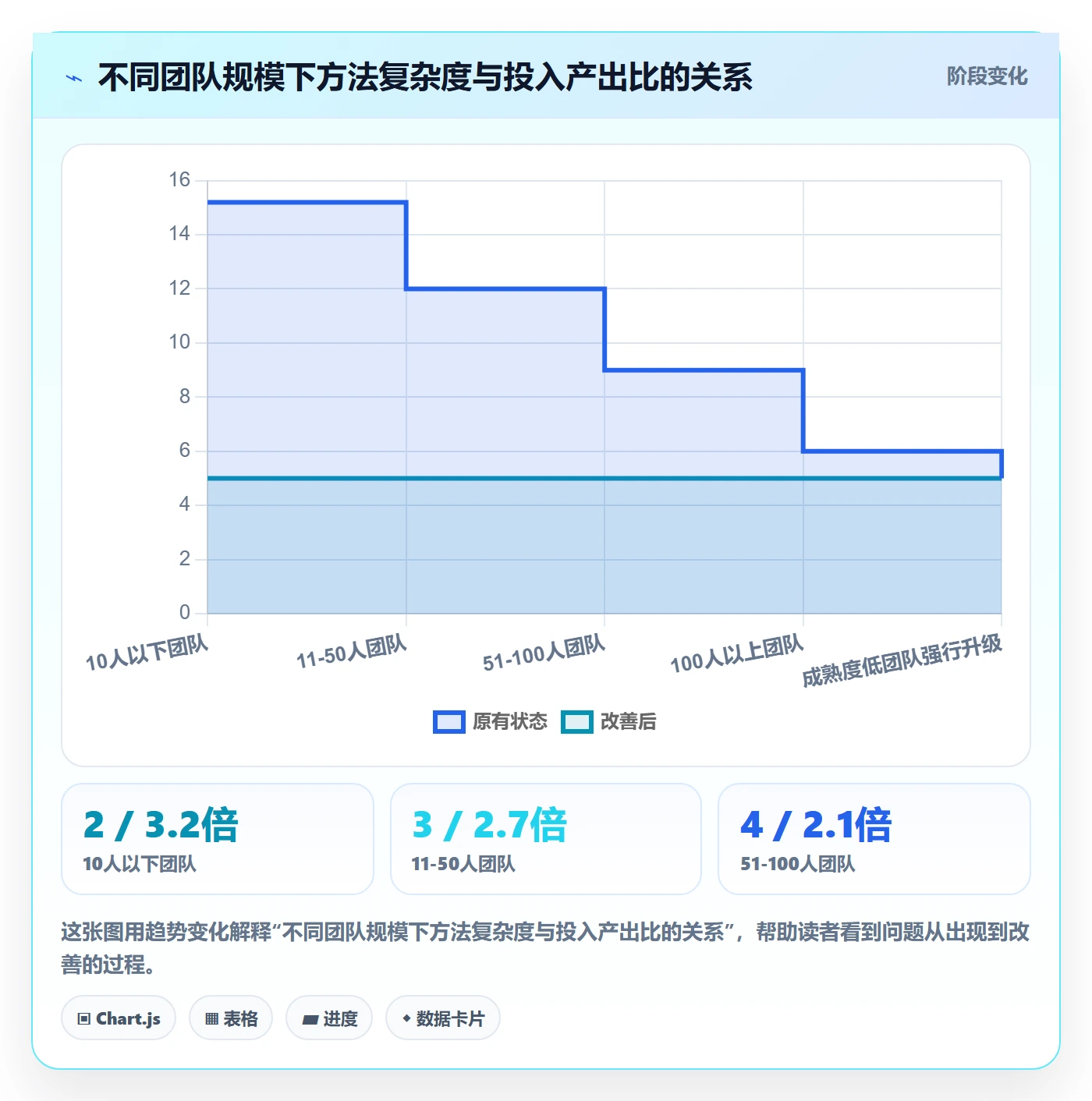 阶段进度管理方法大全：研发团队进度管理效率提升落地清单