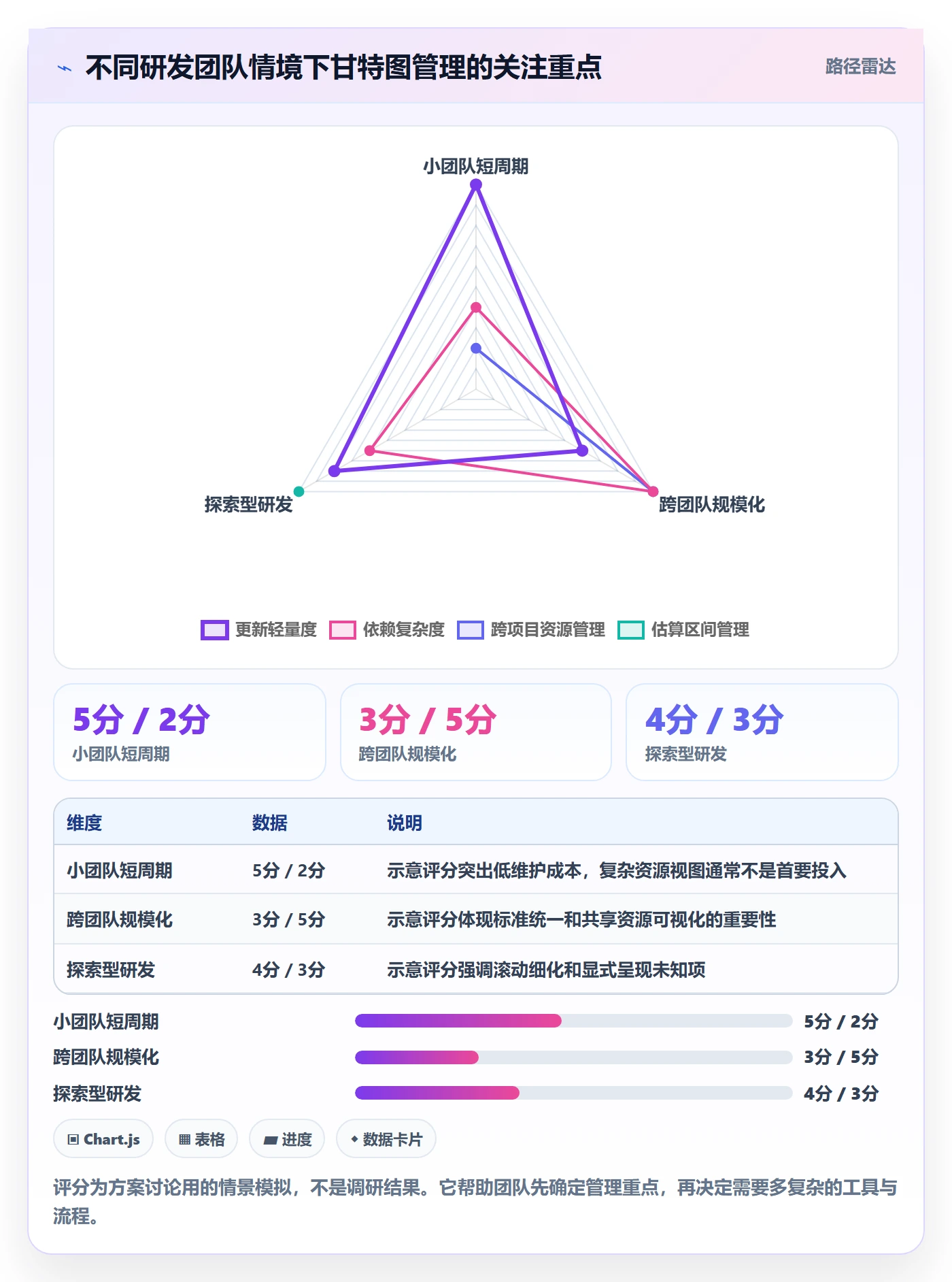 甘特图如何做好计划时间?研发团队流程优化与操作步骤