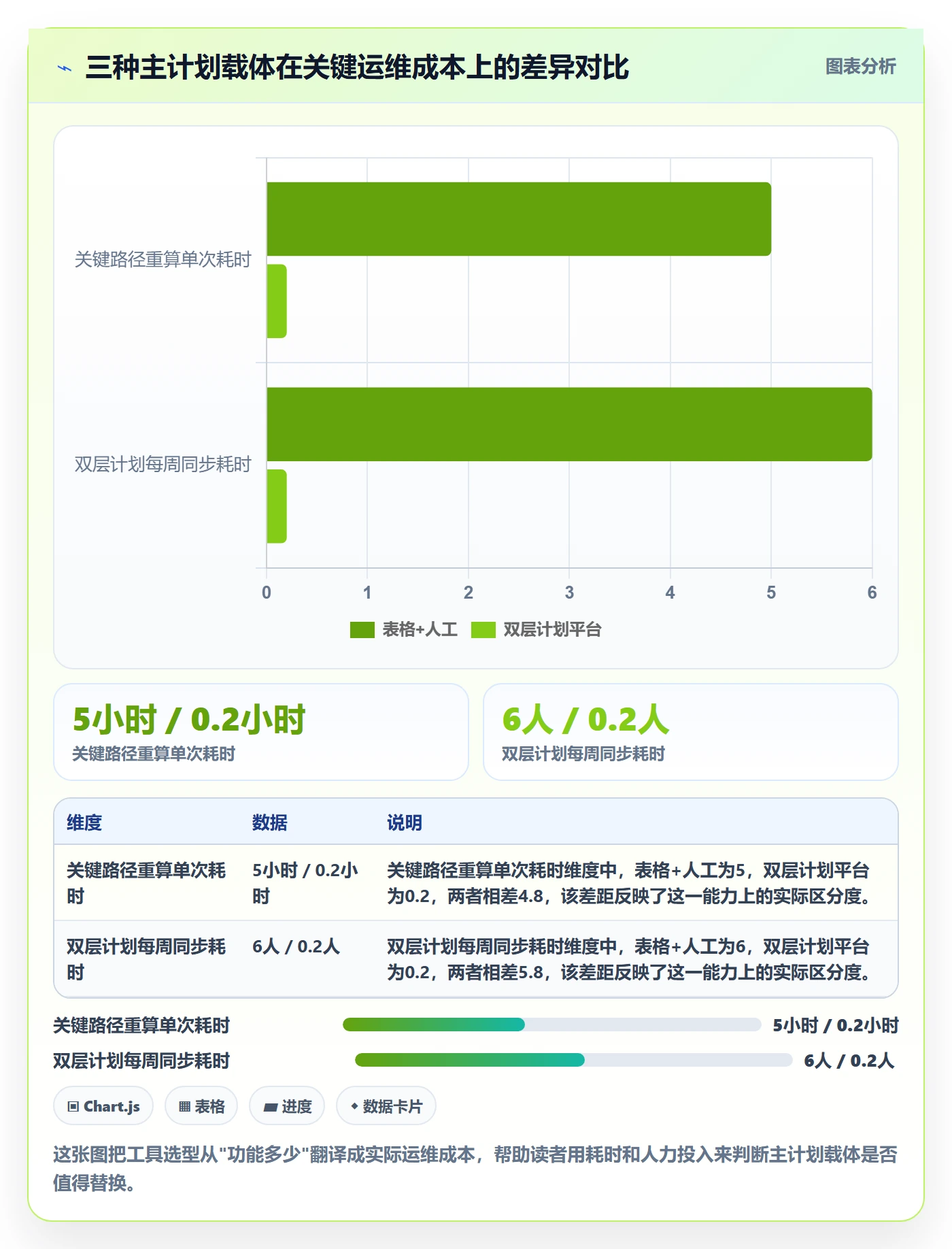 主计划管理方法大全:项目经理项目规划效率提升落地清单