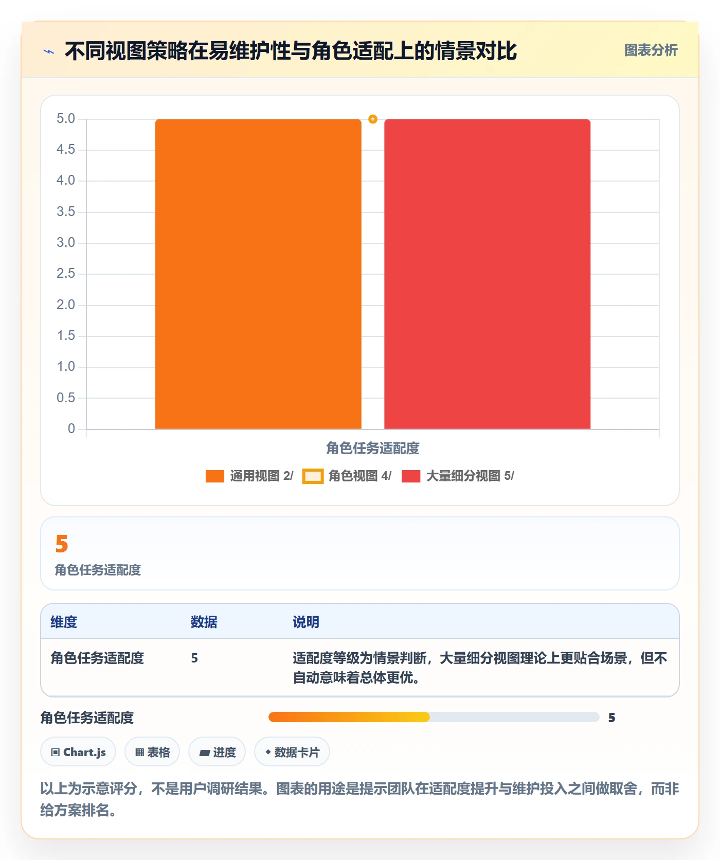 列表视图排序教程:跨部门团队实操方法,避坑指南
