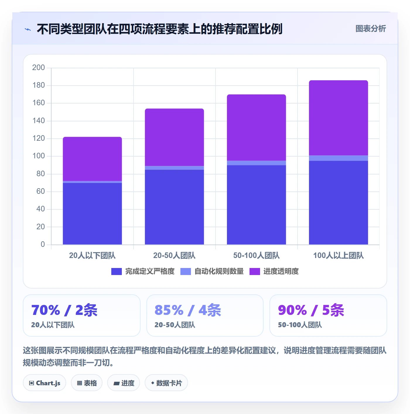 实际进度落地方案:项目经理开展进度管理的流程优化案例解析