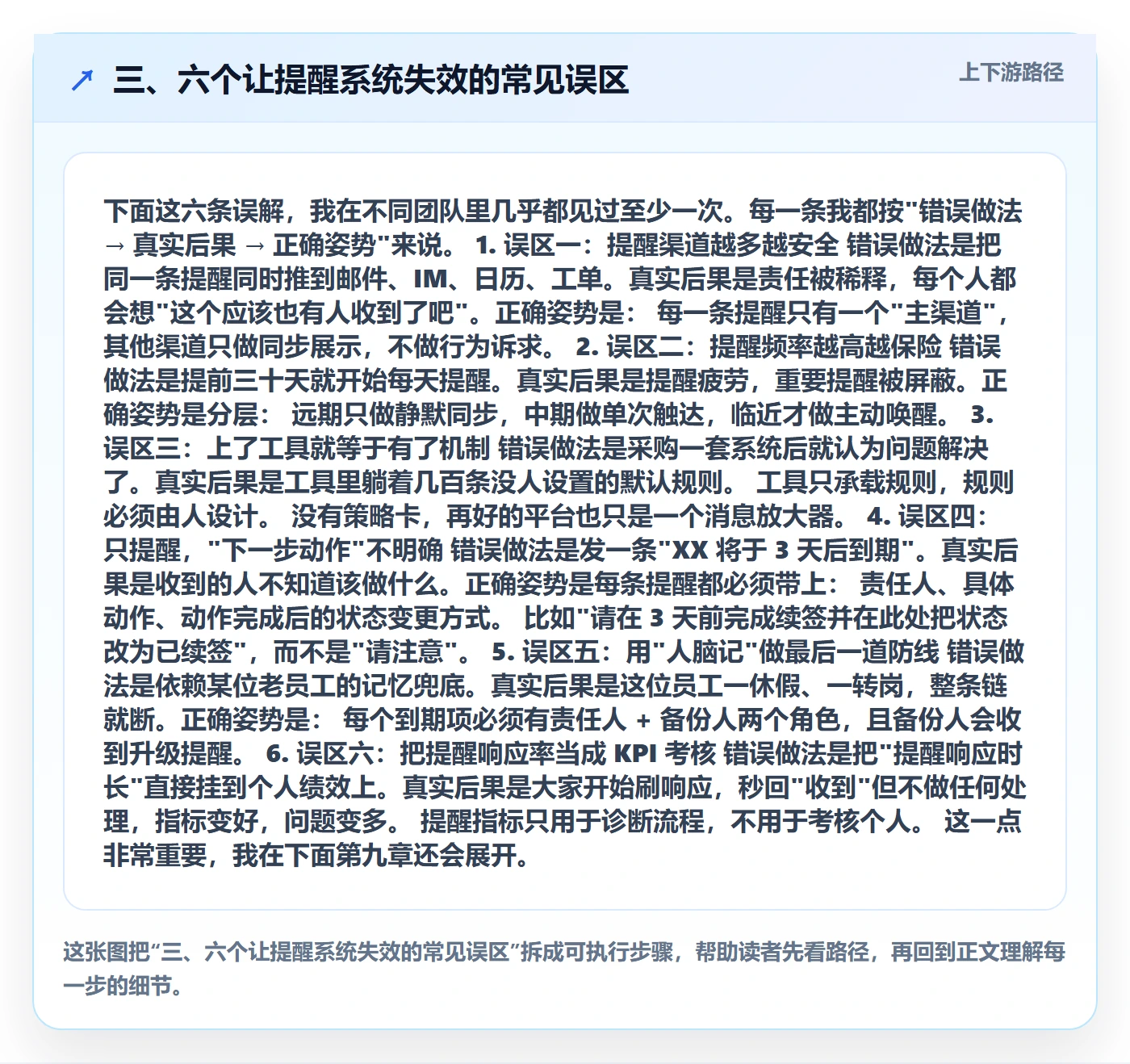 三、六个让提醒系统失效的常见误区