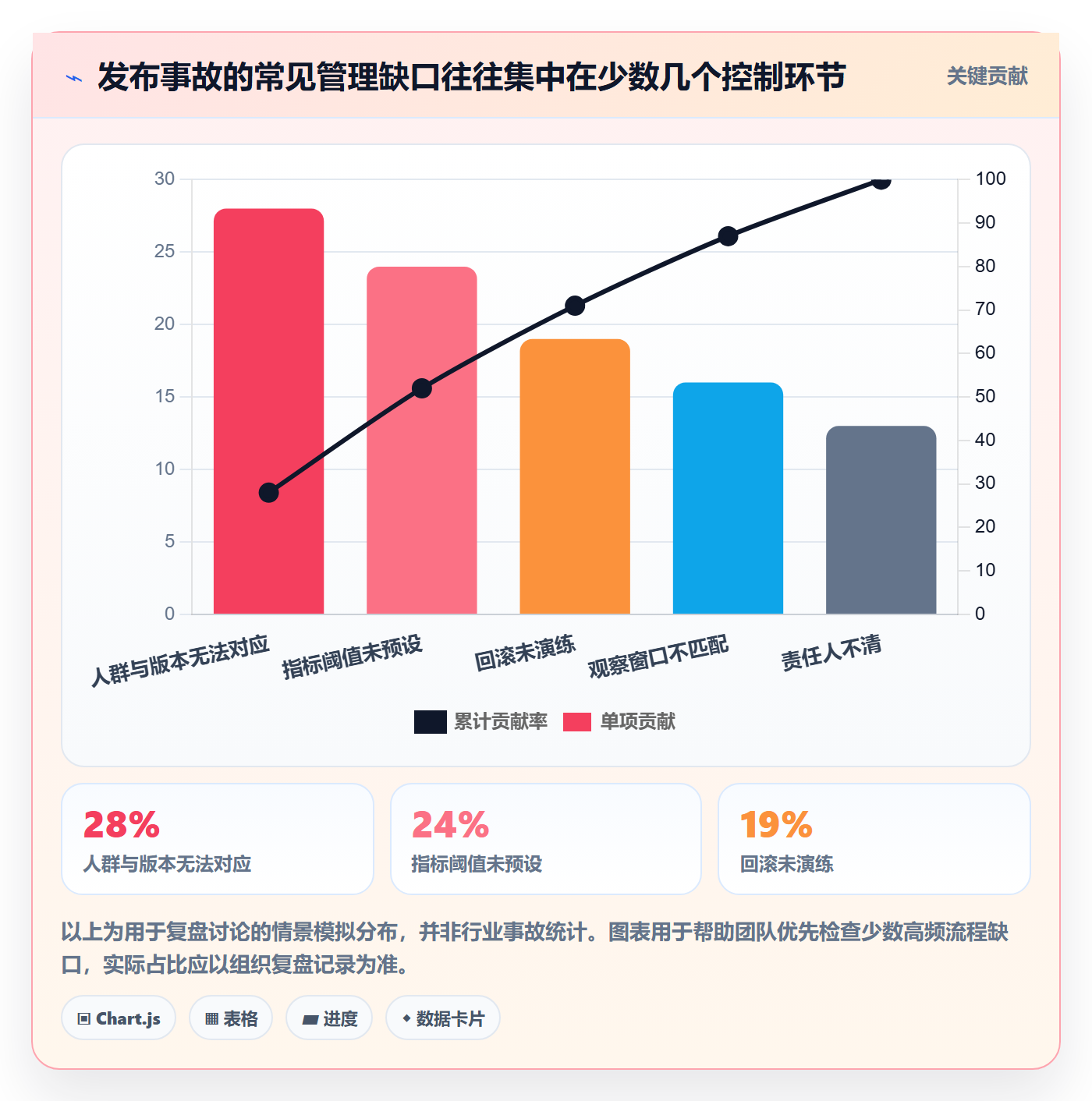 灰度发布实操方法:产品经理提升发布管理效率的入门指南方法与模板