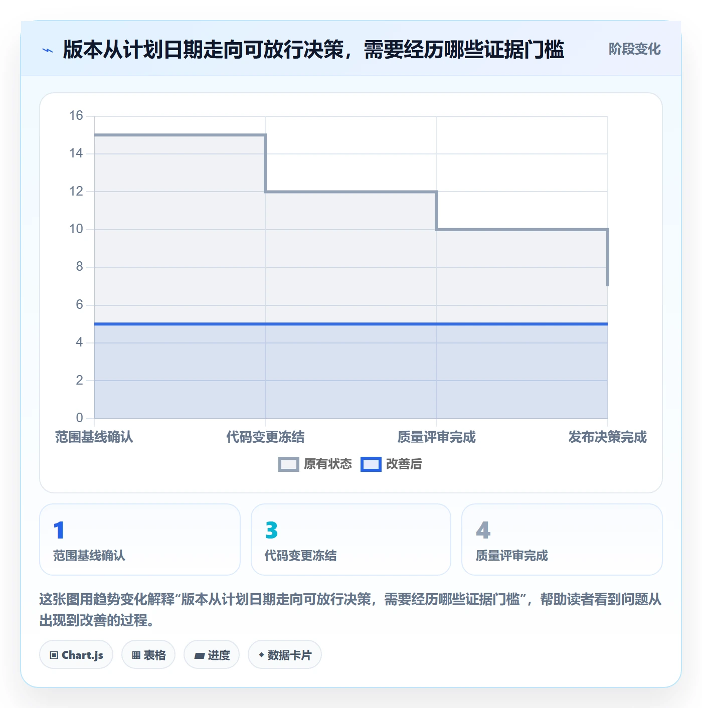 版本发布时间管理指南：项目负责人如何做好版本管理，流程优化全流程