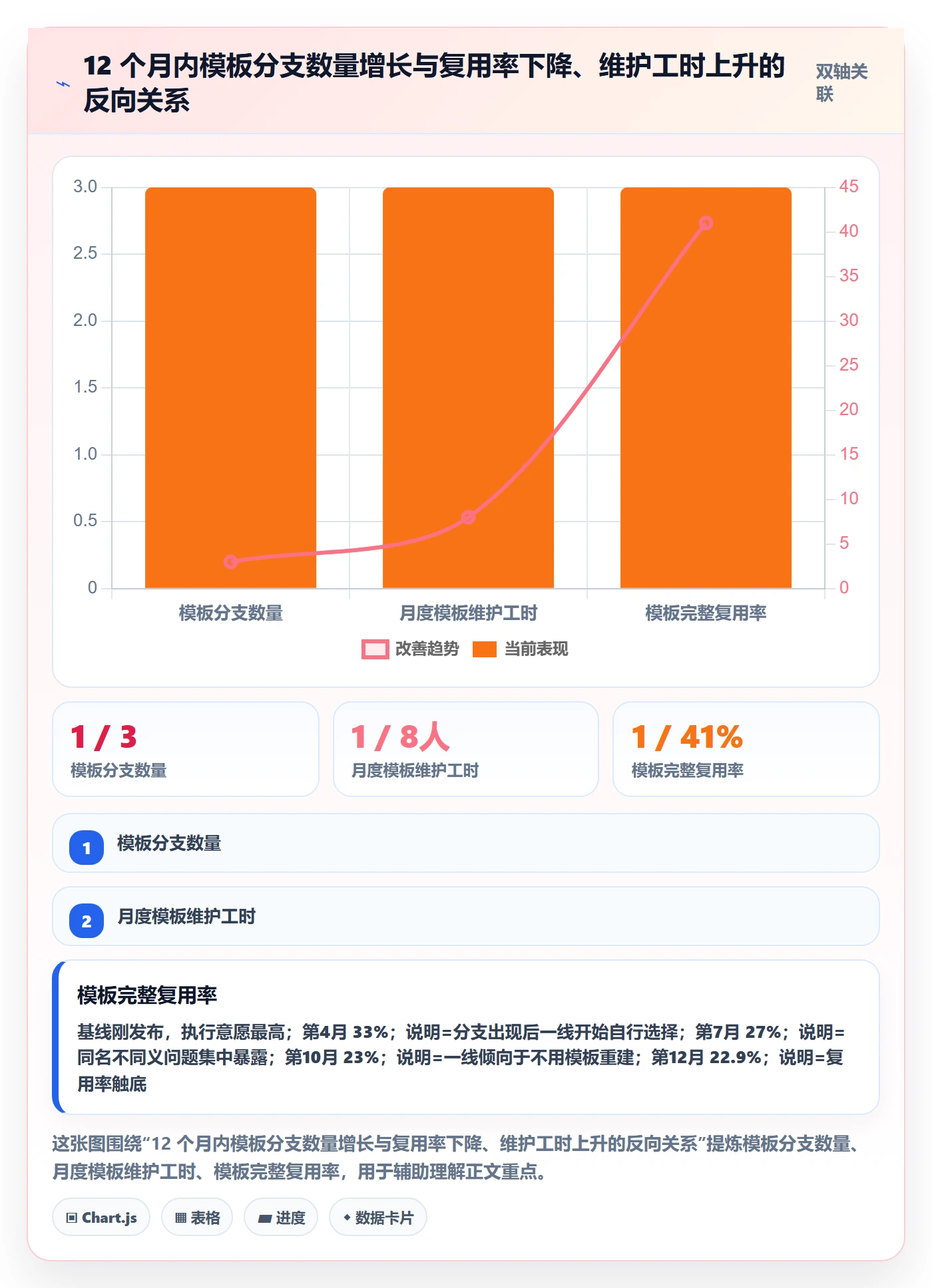 项目模板如何做好模板复用?跨部门团队风险控制与操作步骤
