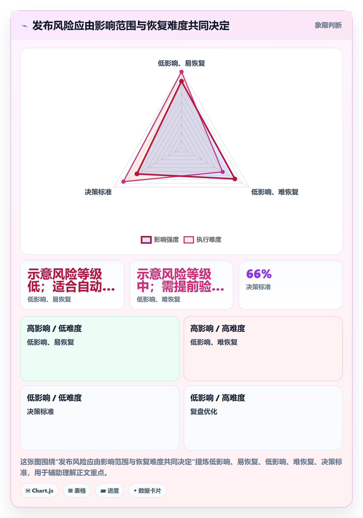 上线管理方法大全:项目负责人发布管理流程优化落地清单