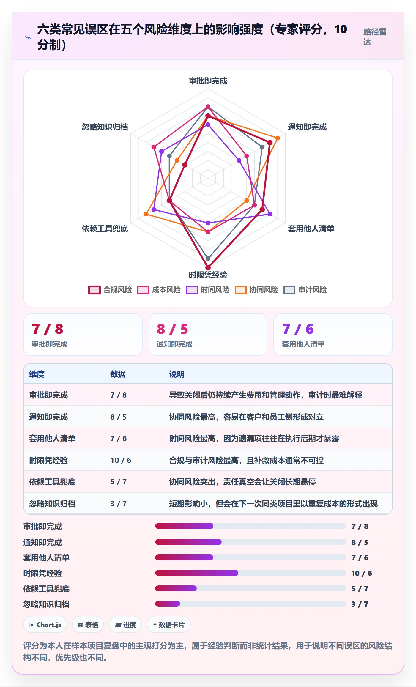 关闭最佳实践:企业管理者任务执行落地方案,常见问题