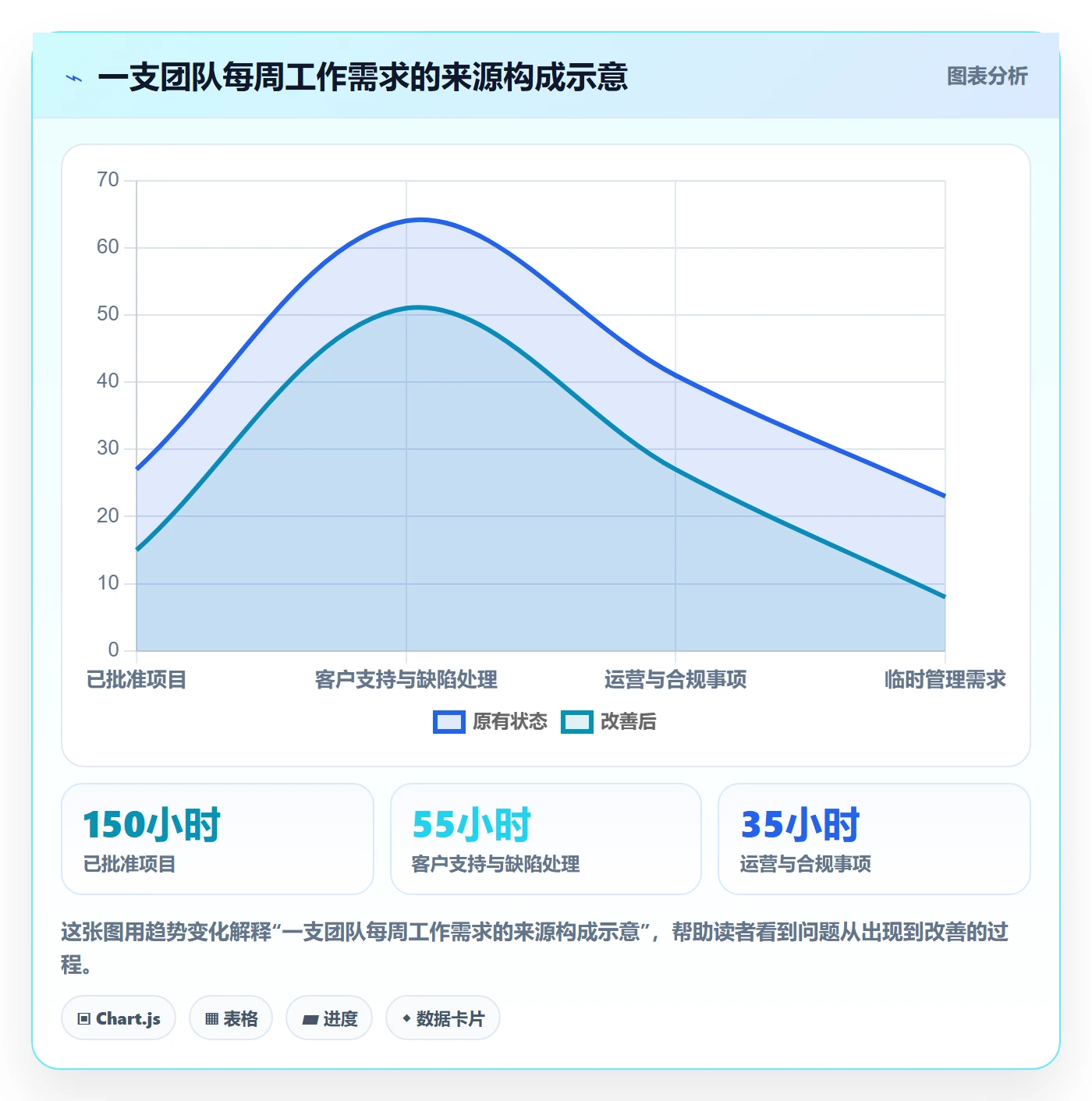 人力资源计划资源负载教程:企业管理者最佳实践,避坑指南
