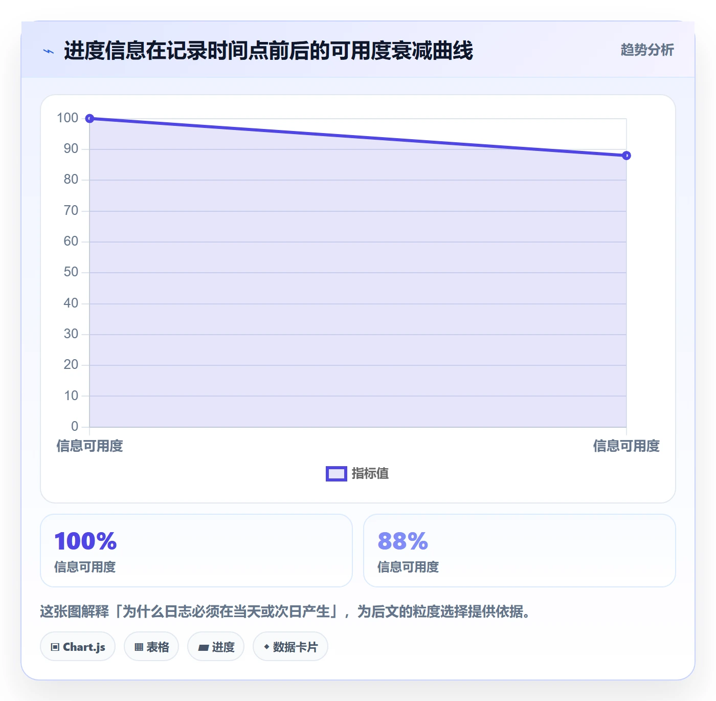进度跟踪进度日志教程:研发团队入门指南,避坑指南