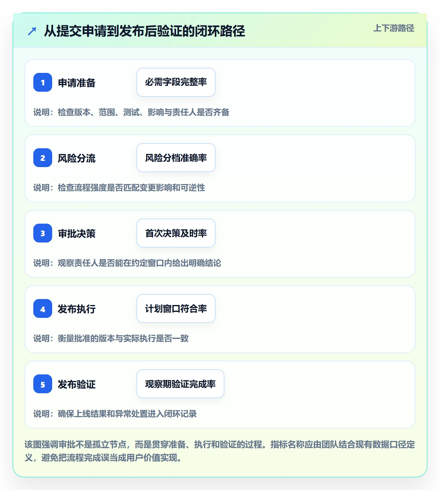 发布管理发布审批教程:项目成员效率提升,避坑指南