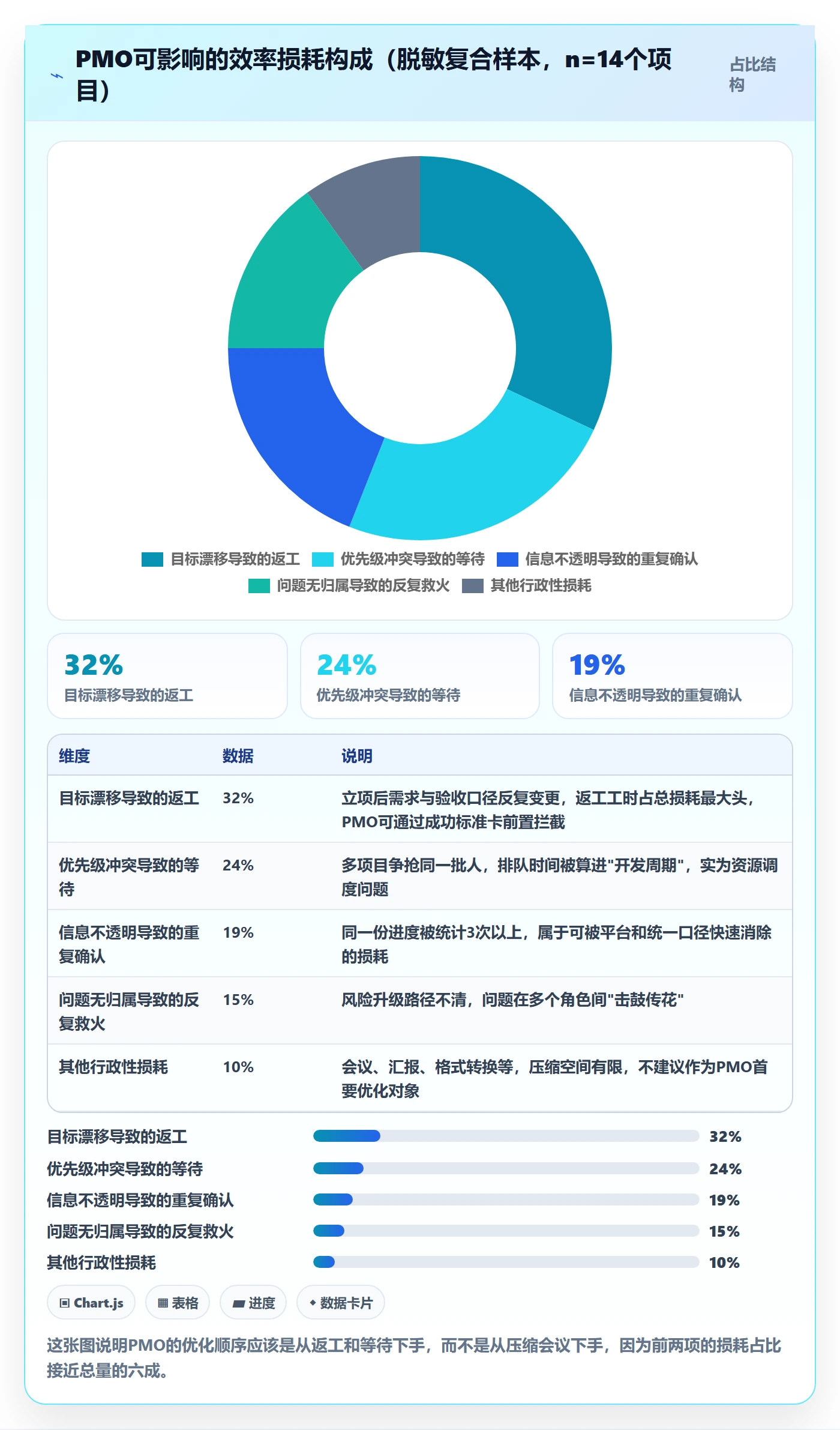 成功标准落地方案：PMO开展项目目标的效率提升案例解析