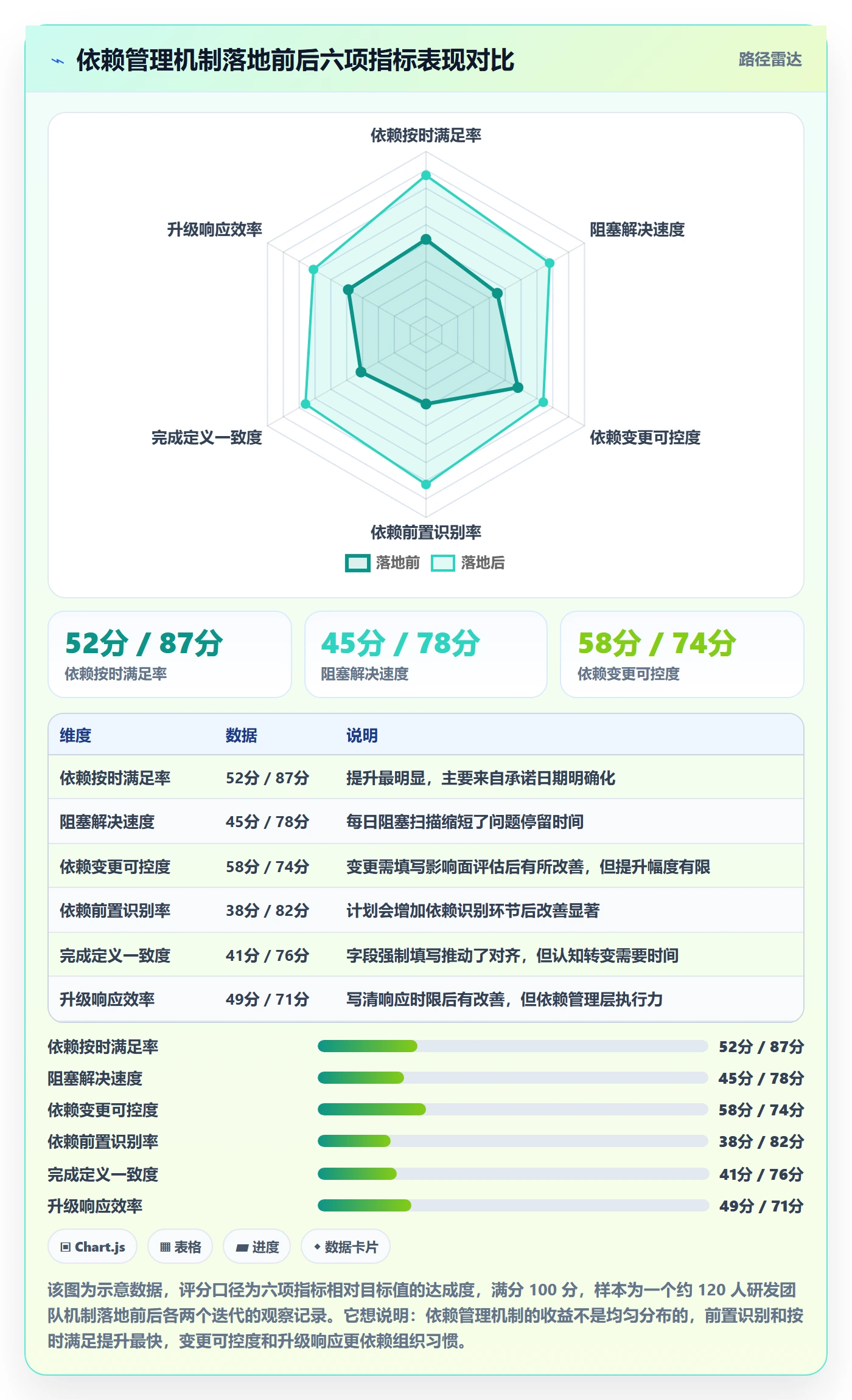 FF最佳实践:研发团队任务依赖协同管理,常见问题
