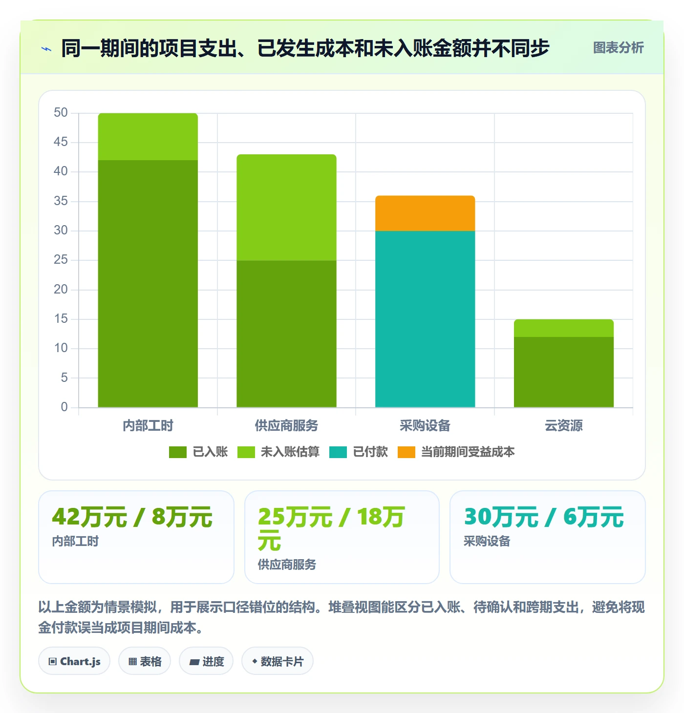 成本管理实际成本教程:项目经理数据分析,避坑指南