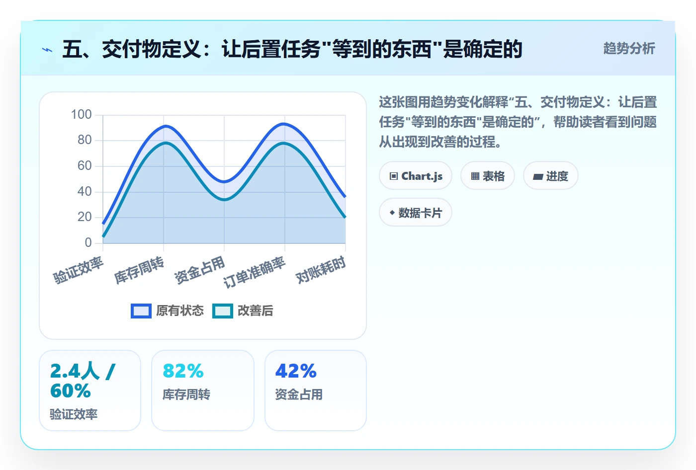 五、交付物定义：让后置任务"等到的东西"是确定的