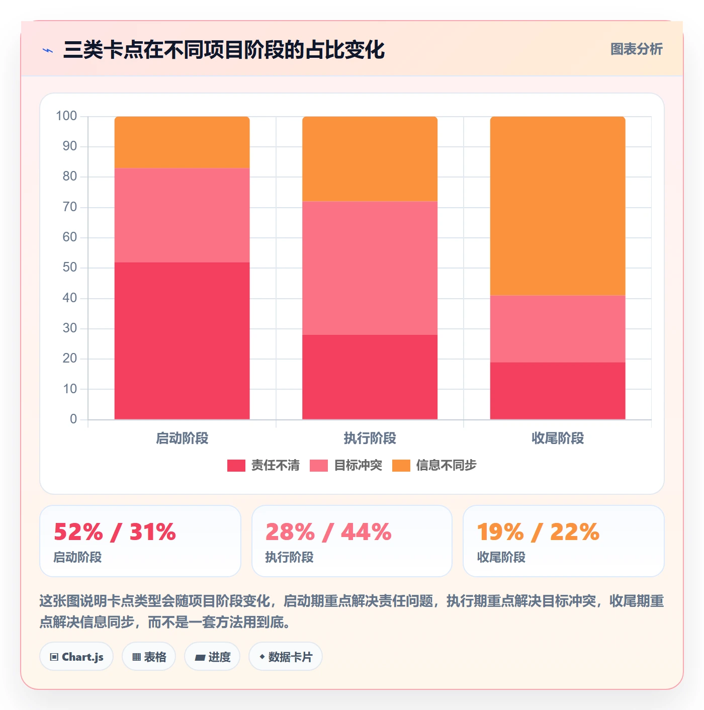 开始怎么做?跨部门团队流程优化:任务执行从0到1