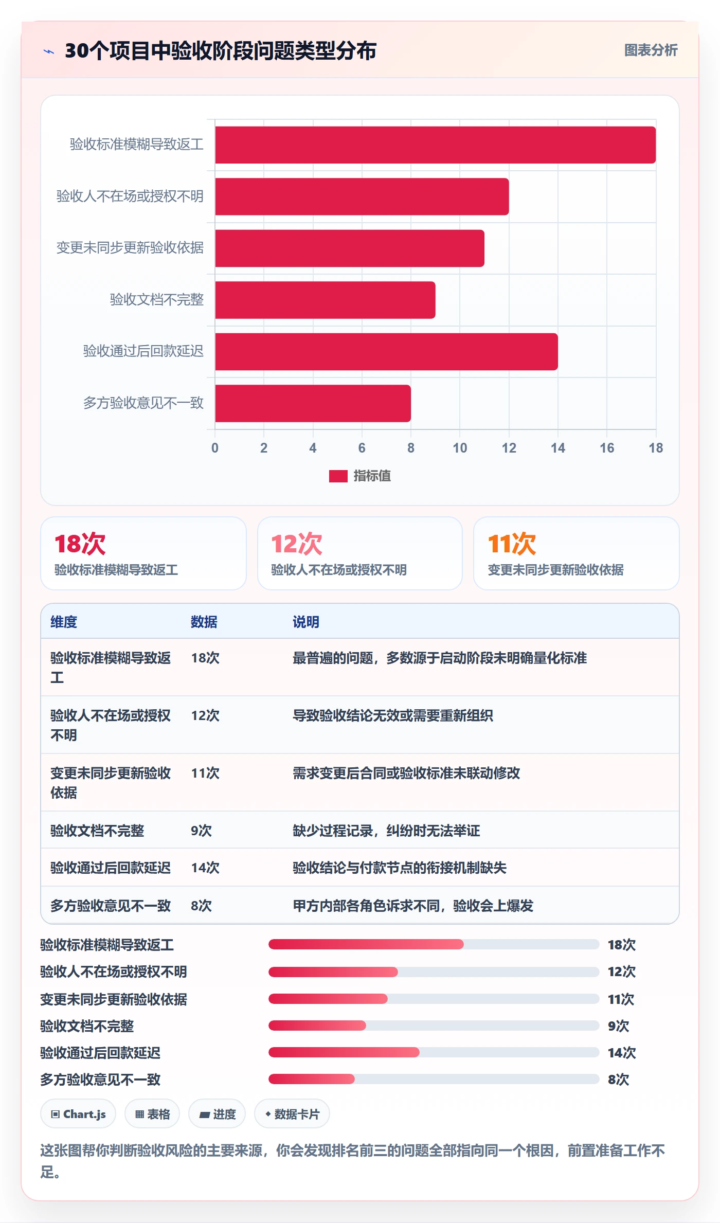 任务验收验收教程：项目经理实操方法，避坑指南