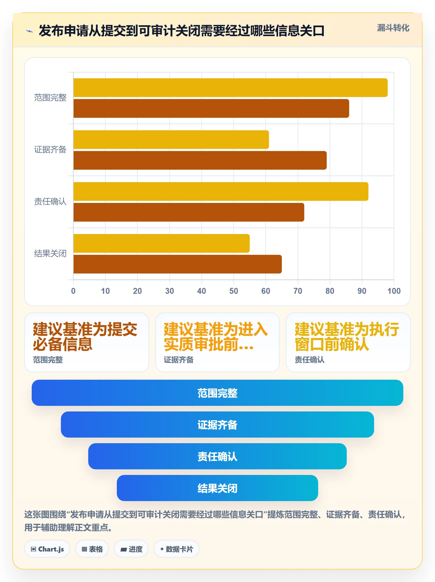 发布管理发布审批全流程:项目负责人协同管理与一文讲清