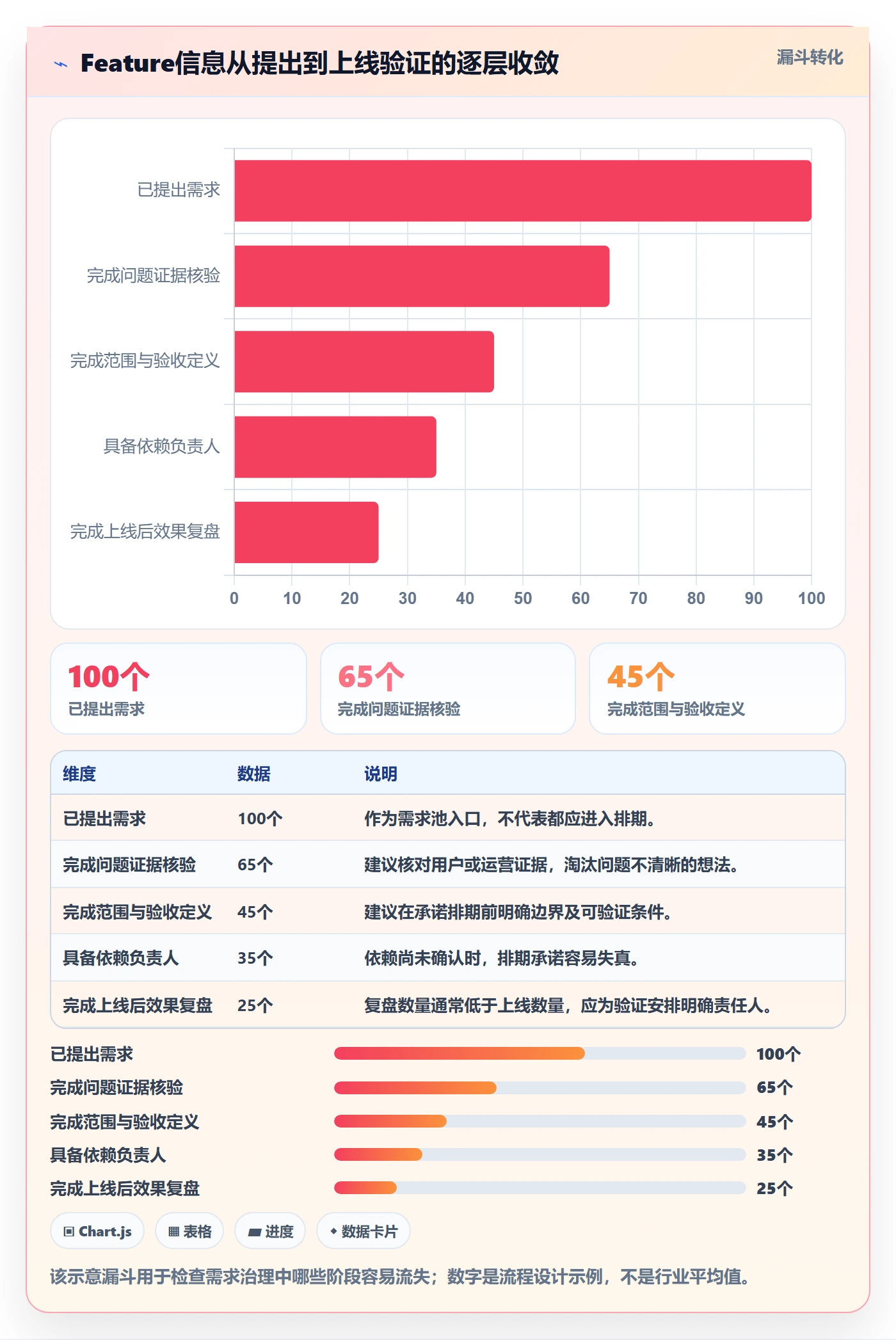 Feature管理方法大全：项目经理产品需求风险控制落地清单