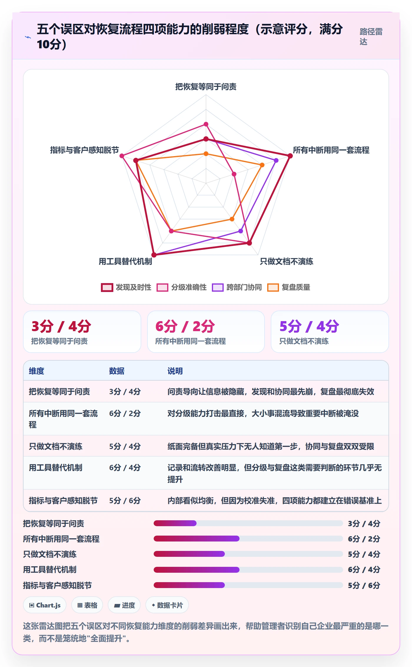 任务执行恢复全流程:企业管理者流程优化与一文讲清