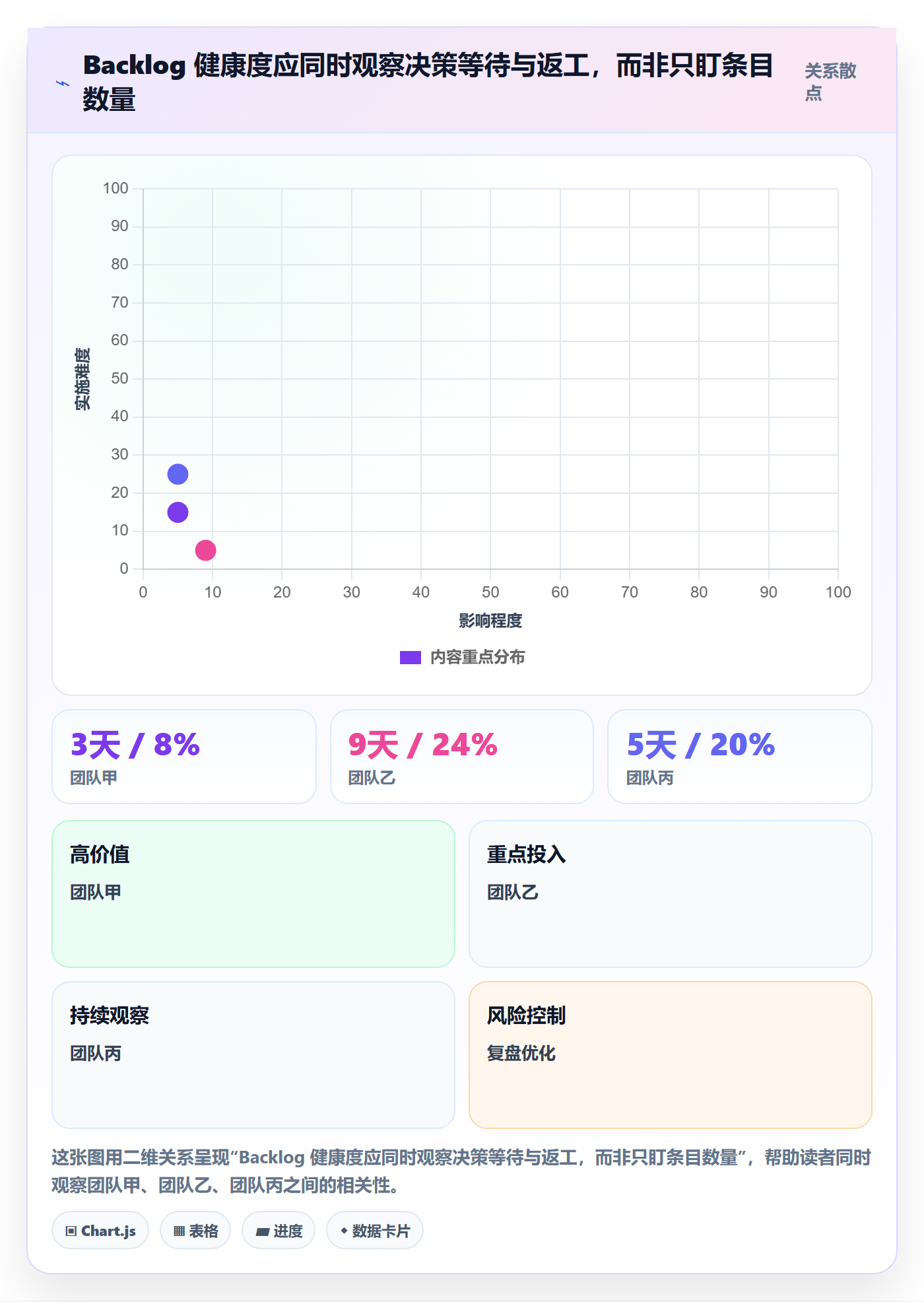 敏捷项目如何做好Backlog?项目负责人实操方法与操作步骤